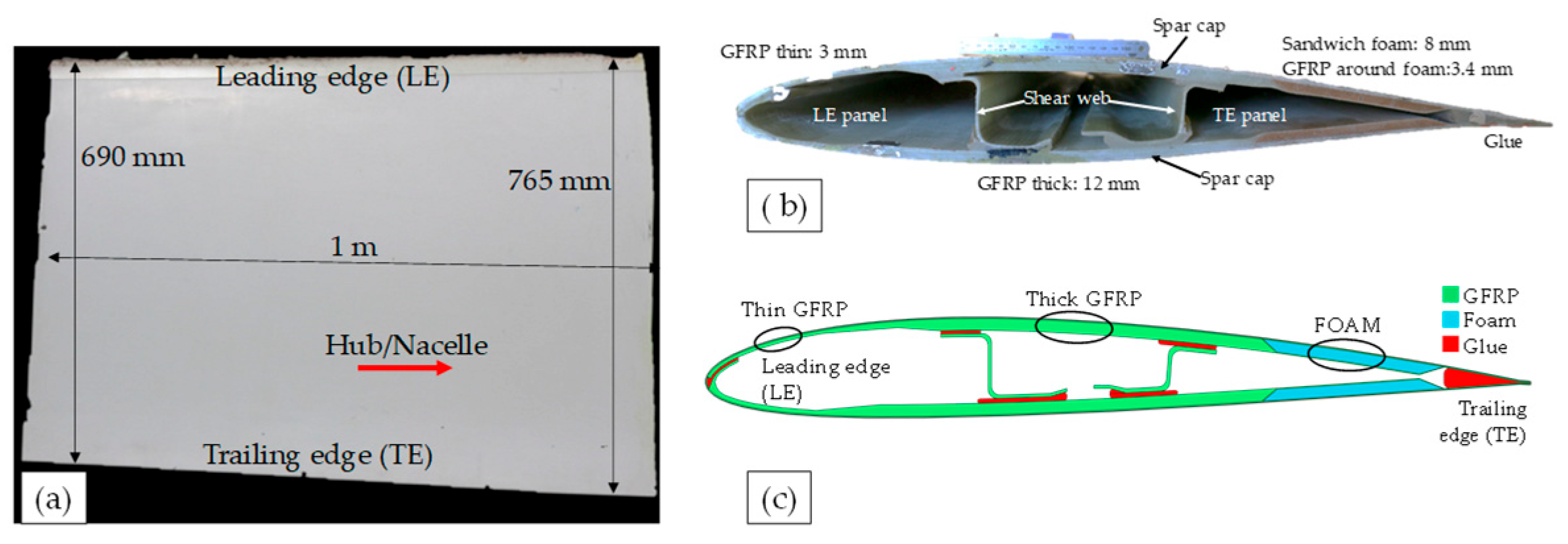 Proceedings 129 00015 g001