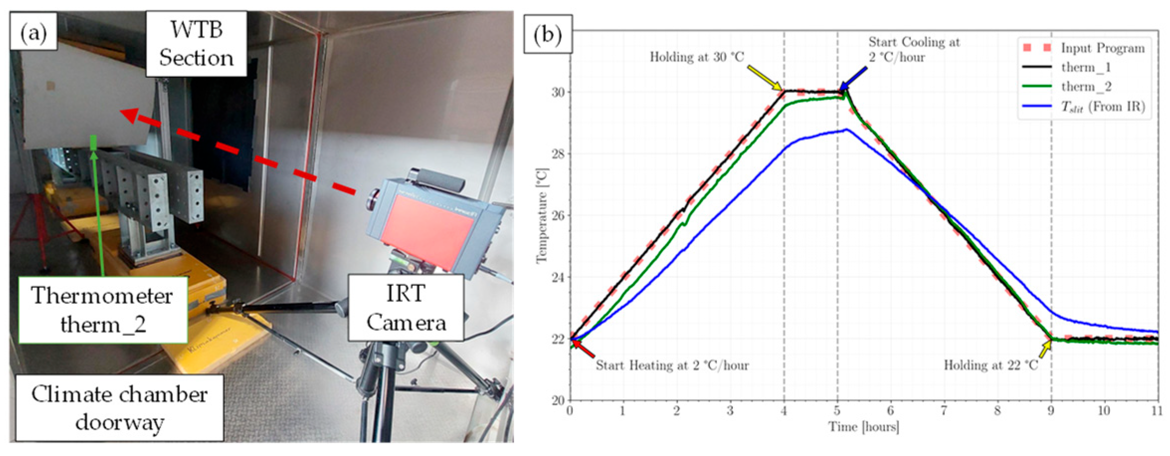 Proceedings 129 00015 g002