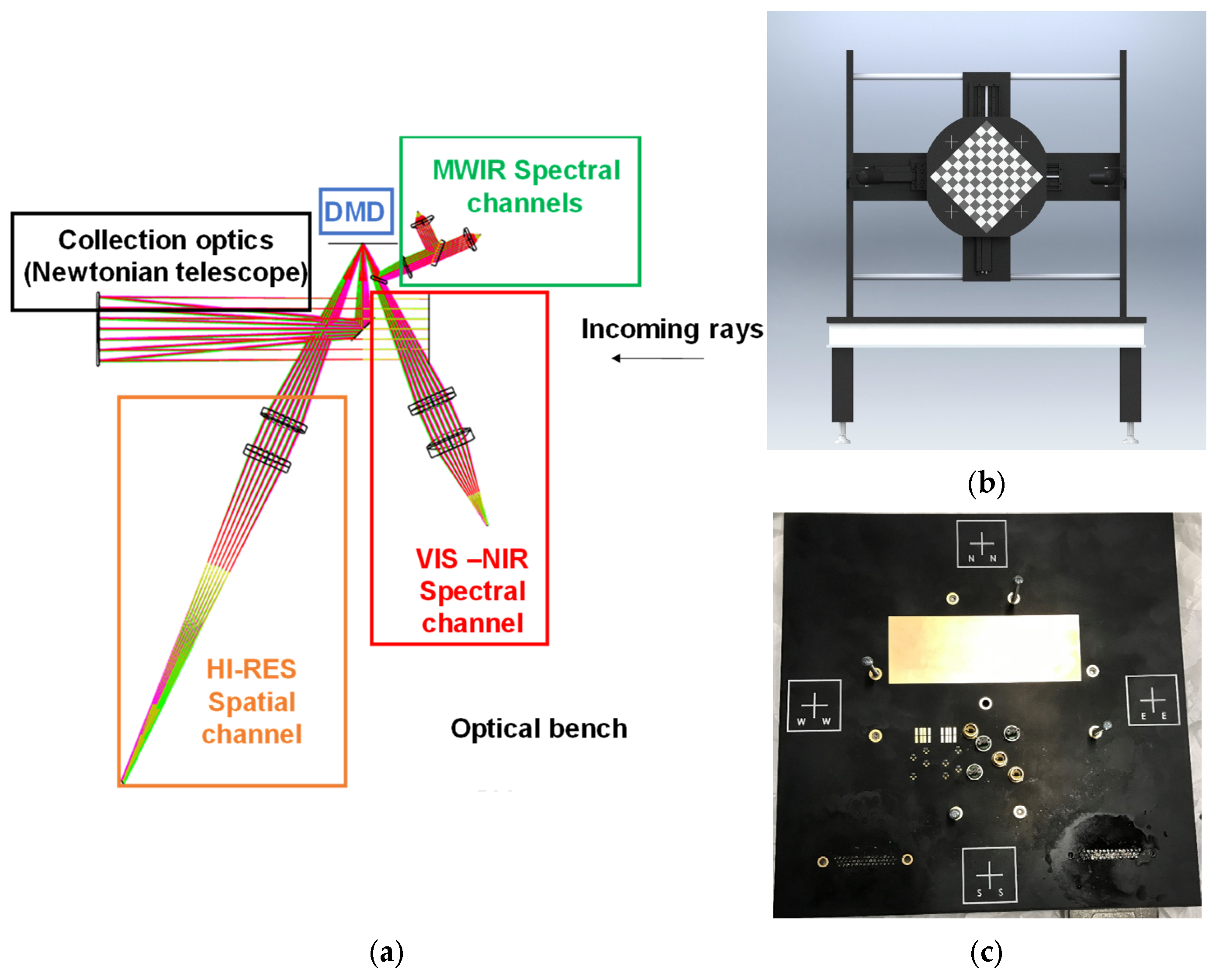 Proceedings 129 00024 g001