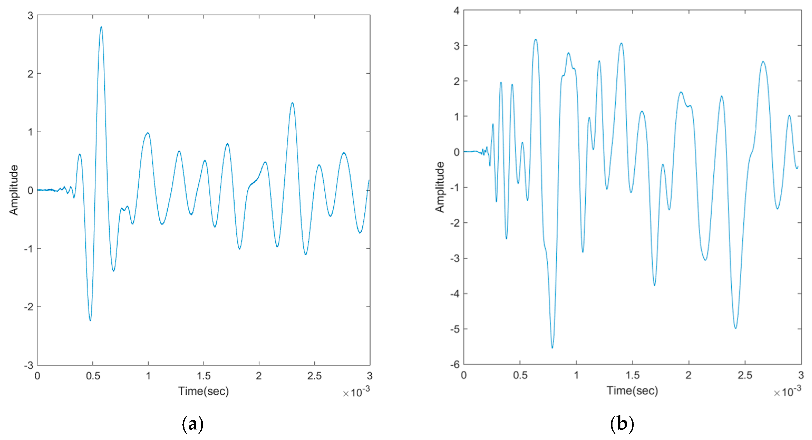 Proceedings 129 00026 g003 Proceedings 129 00026 g003