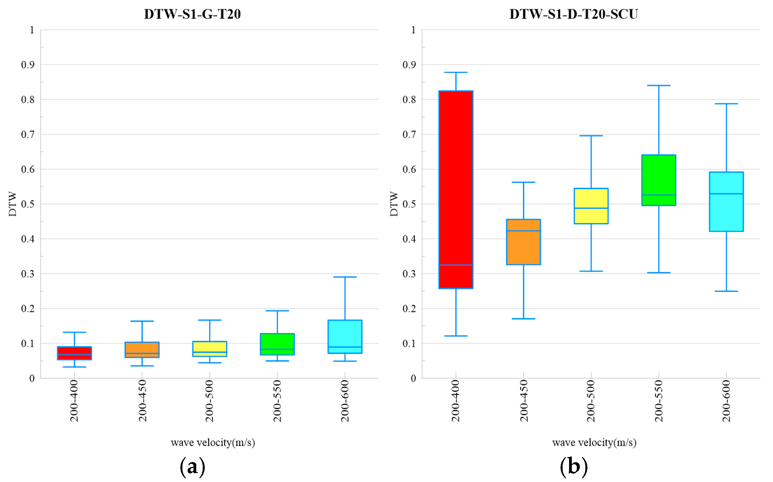 Proceedings 129 00026 g006 Proceedings 129 00026 g006