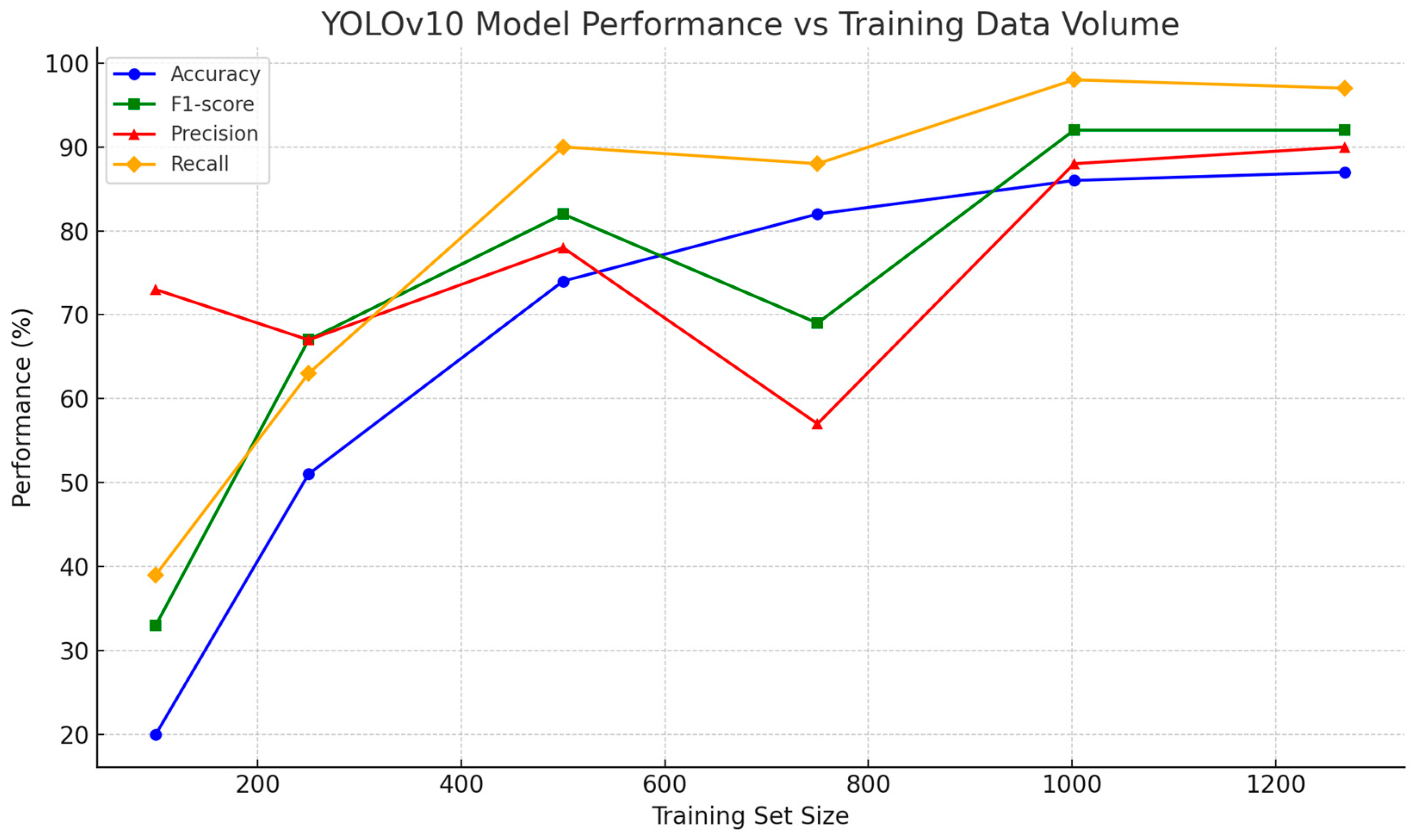 Proceedings 129 00031 g003