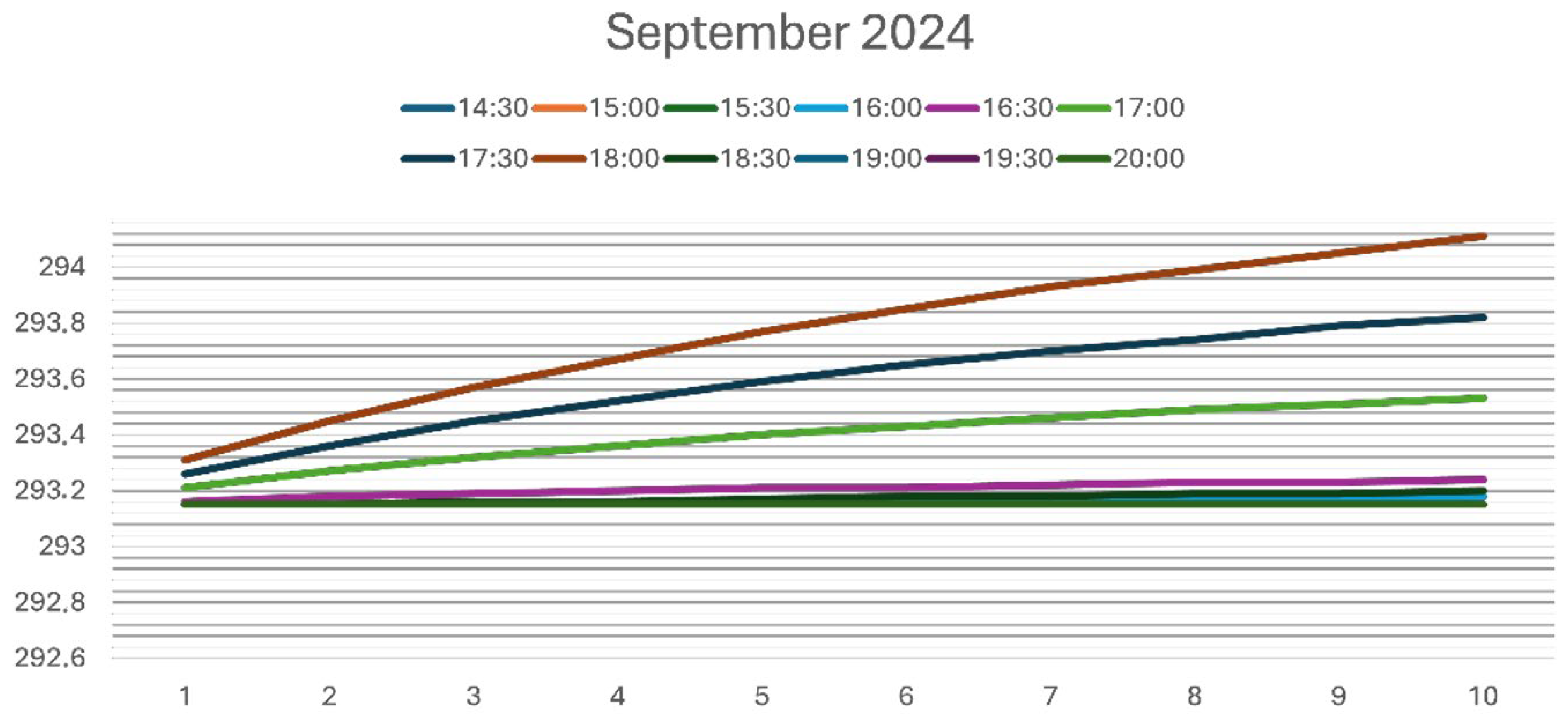 Proceedings 129 00042 g003