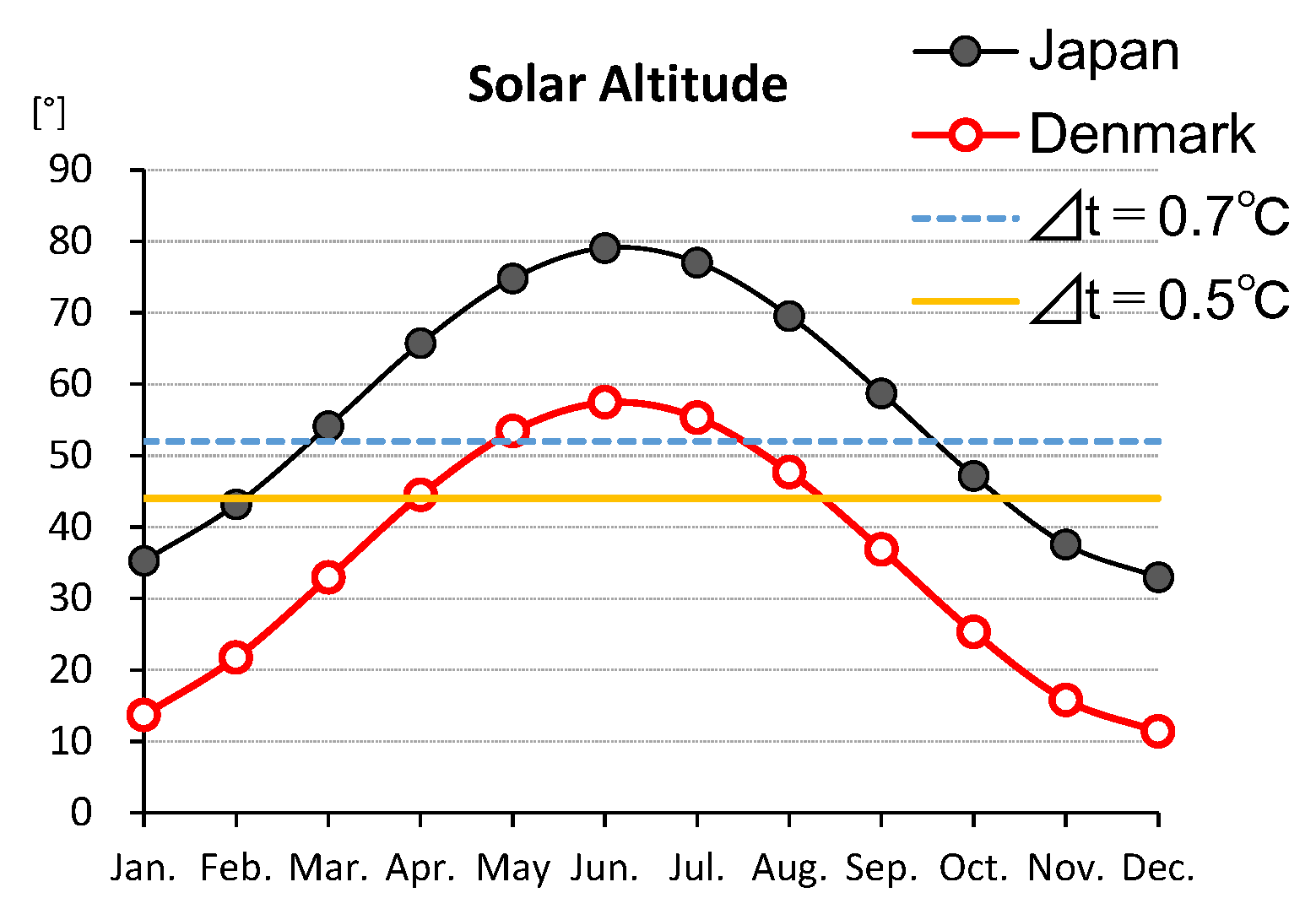 Proceedings 129 00049 g005