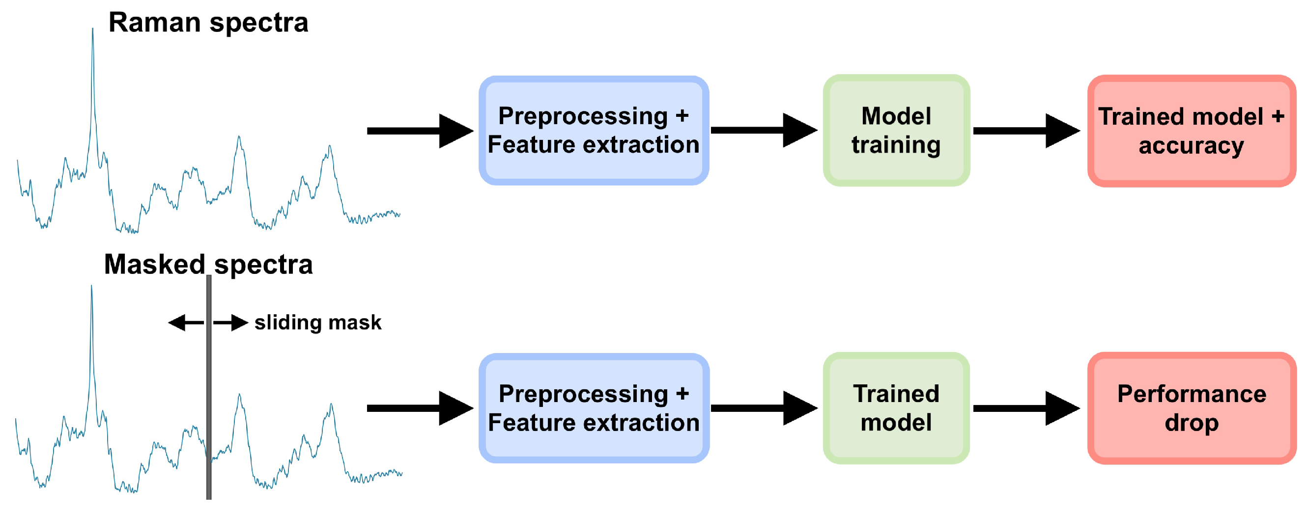 Proceedings 129 00053 g001