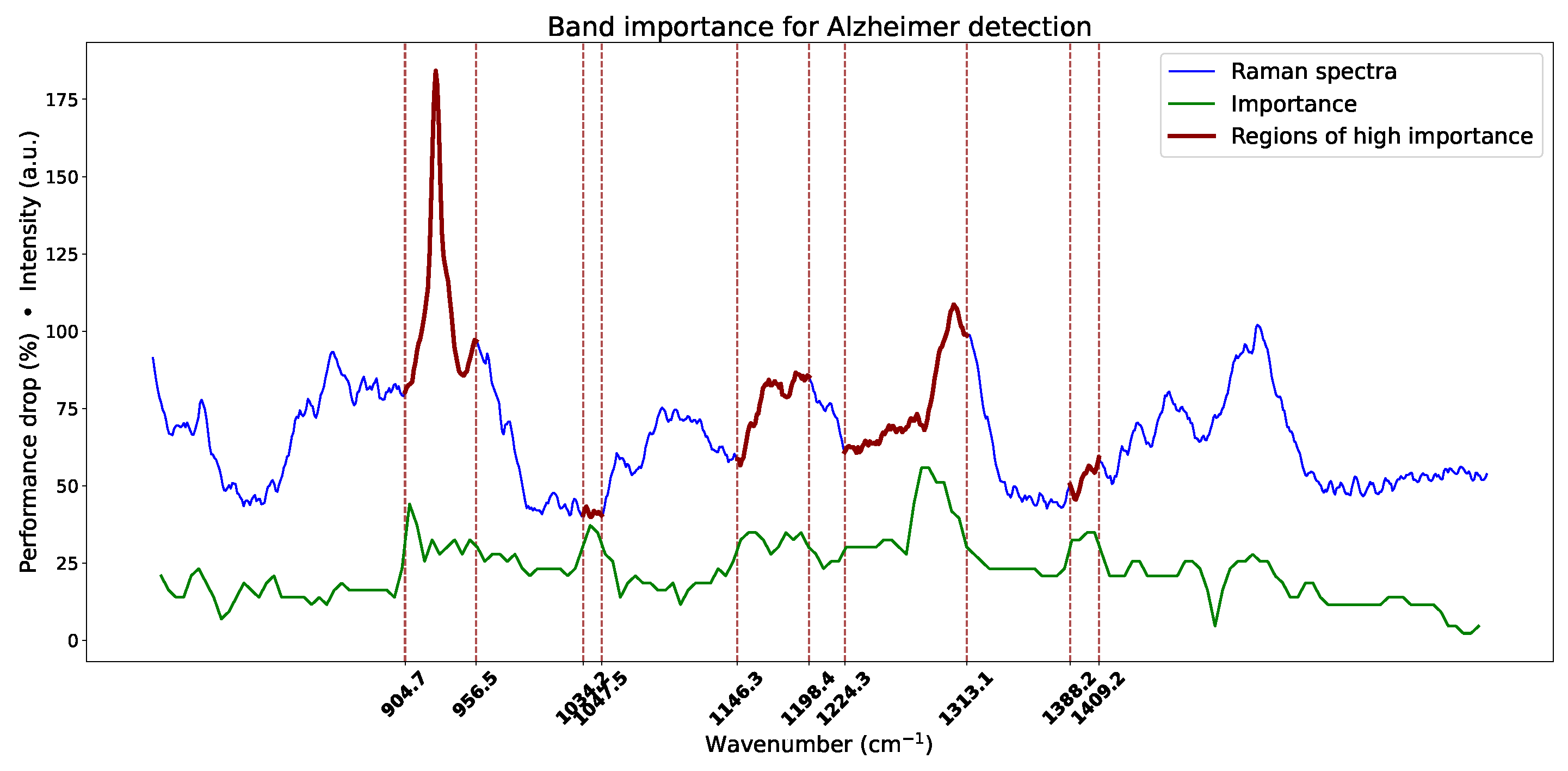 Proceedings 129 00053 g002
