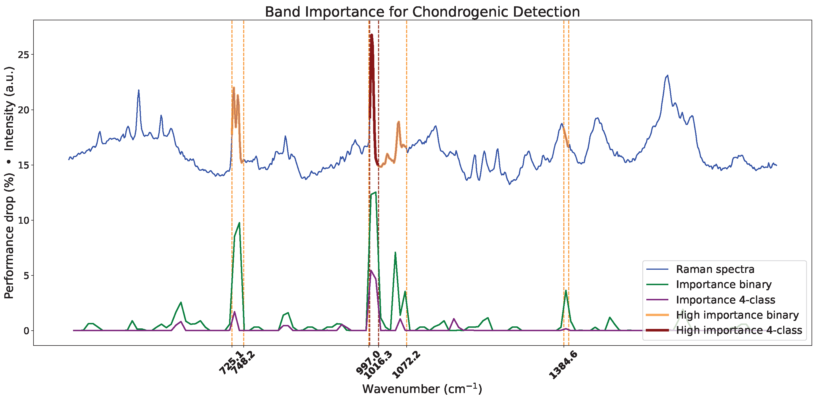 Proceedings 129 00053 g003