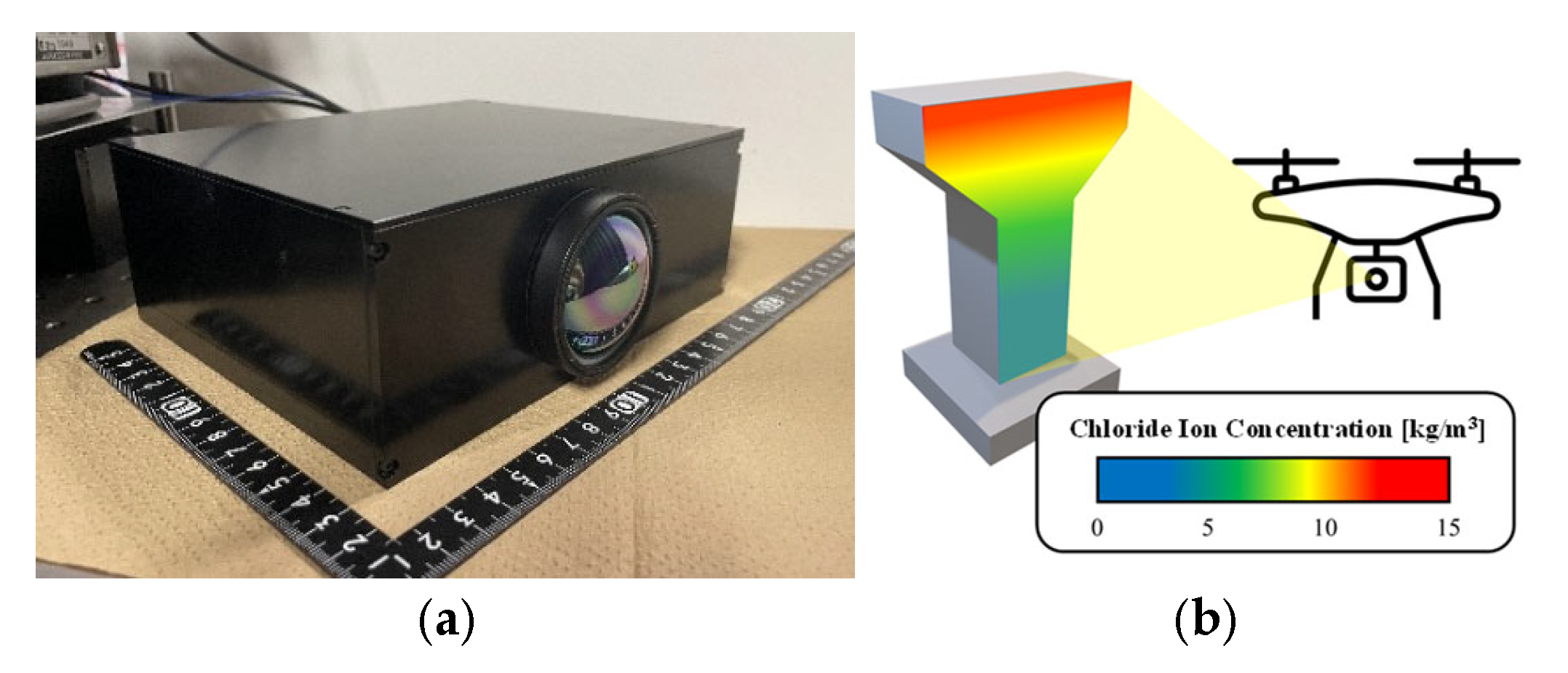 Proceedings 129 00055 g001