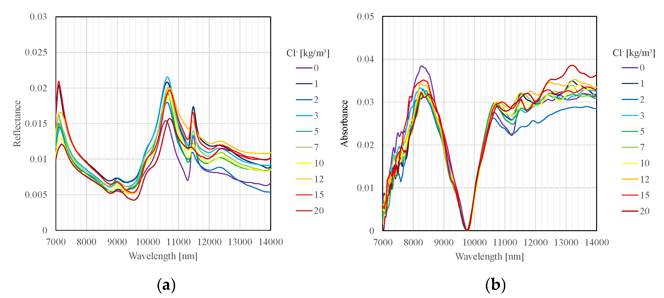 Proceedings 129 00055 g003