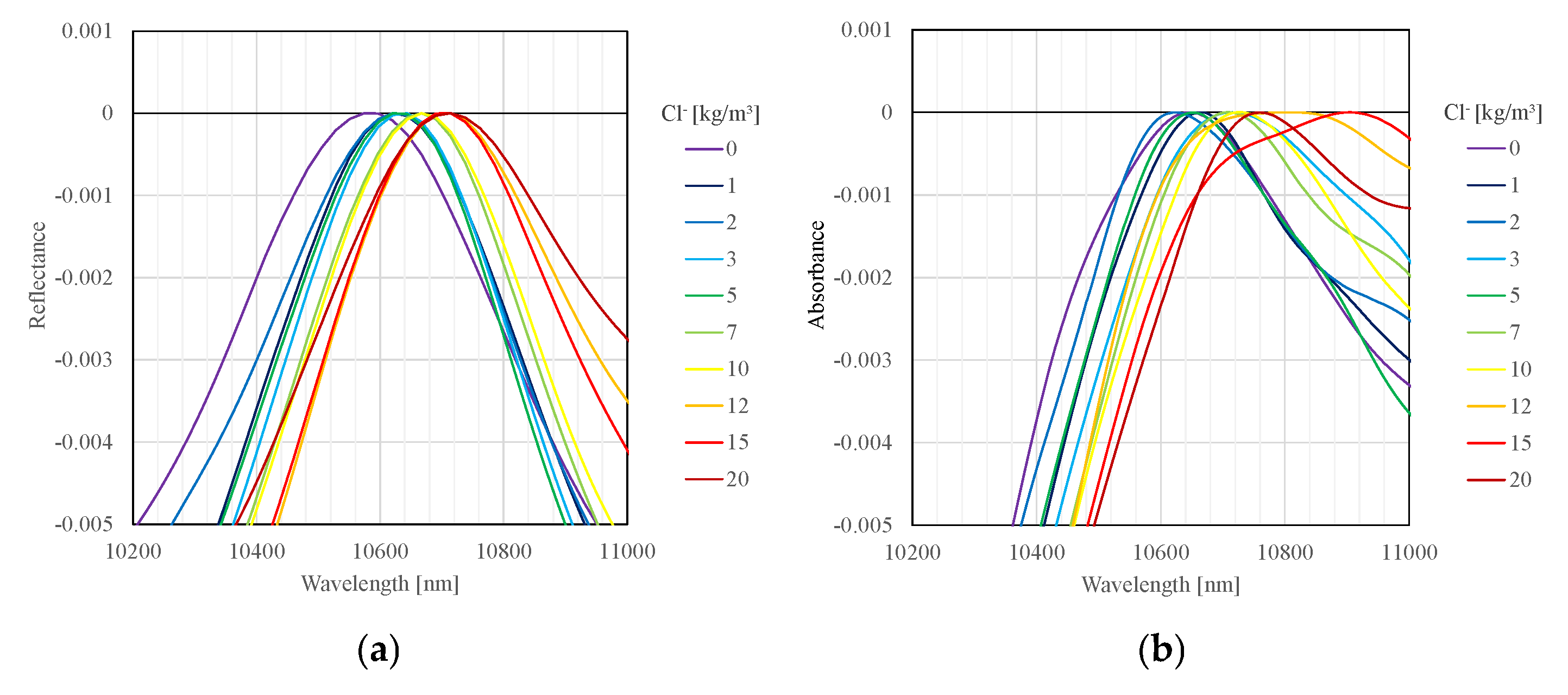 Proceedings 129 00055 g004
