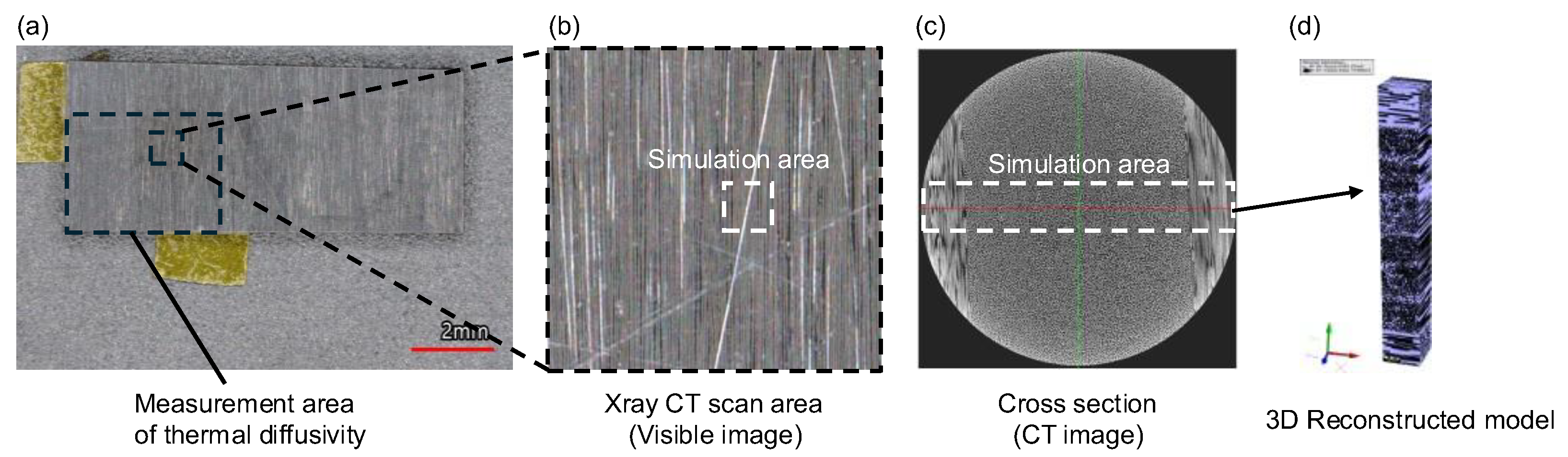 Proceedings 129 00057 g001 Proceedings 129 00057 g001