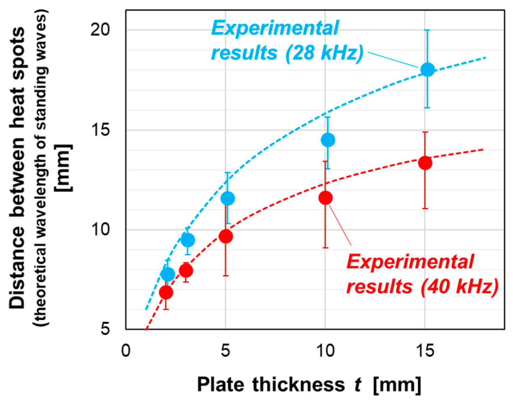 Proceedings 129 00058 g002