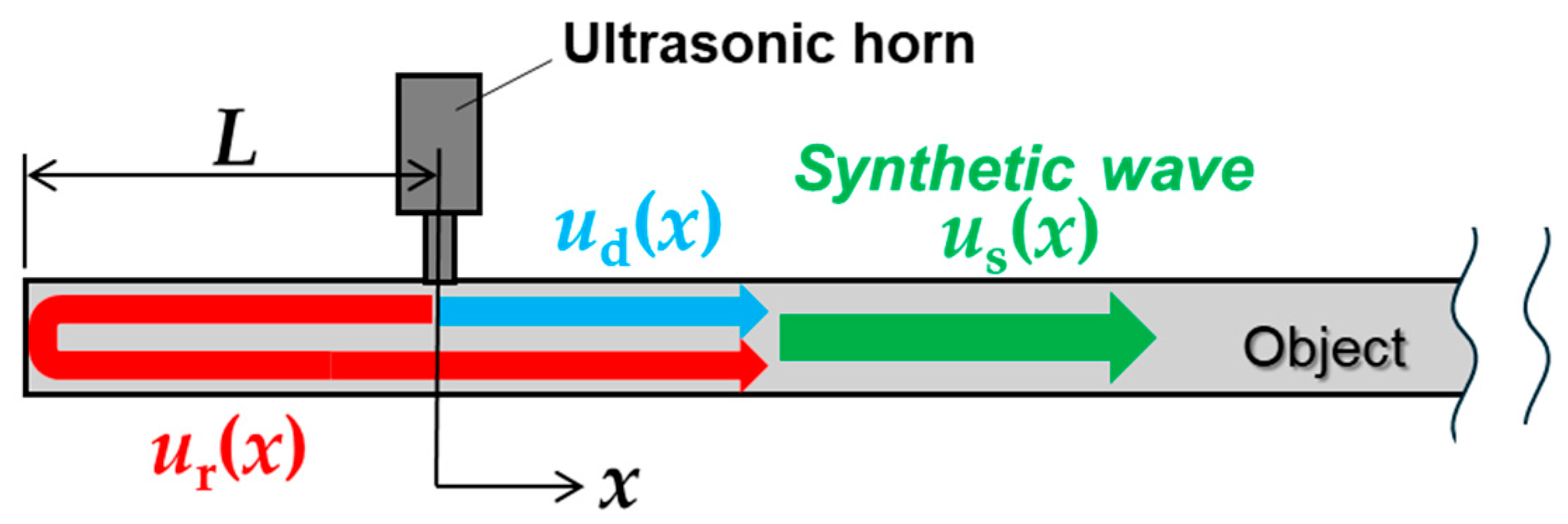 Proceedings 129 00058 g003
