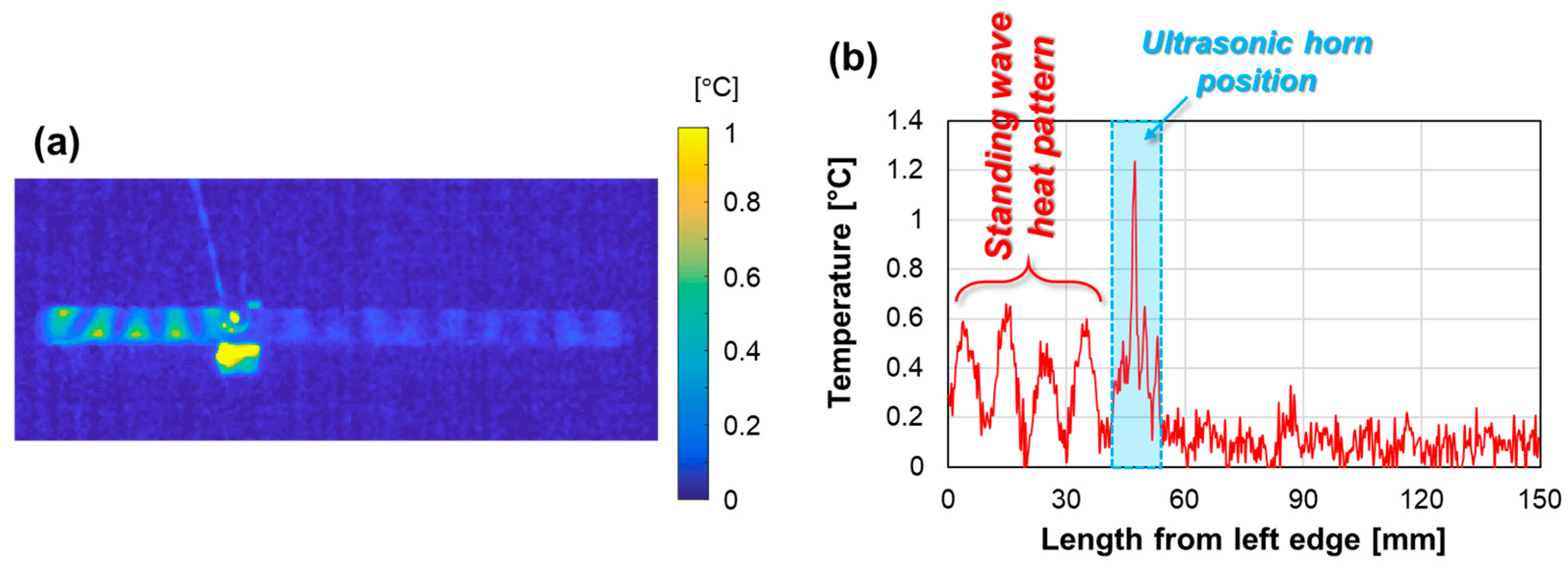 Proceedings 129 00058 g004