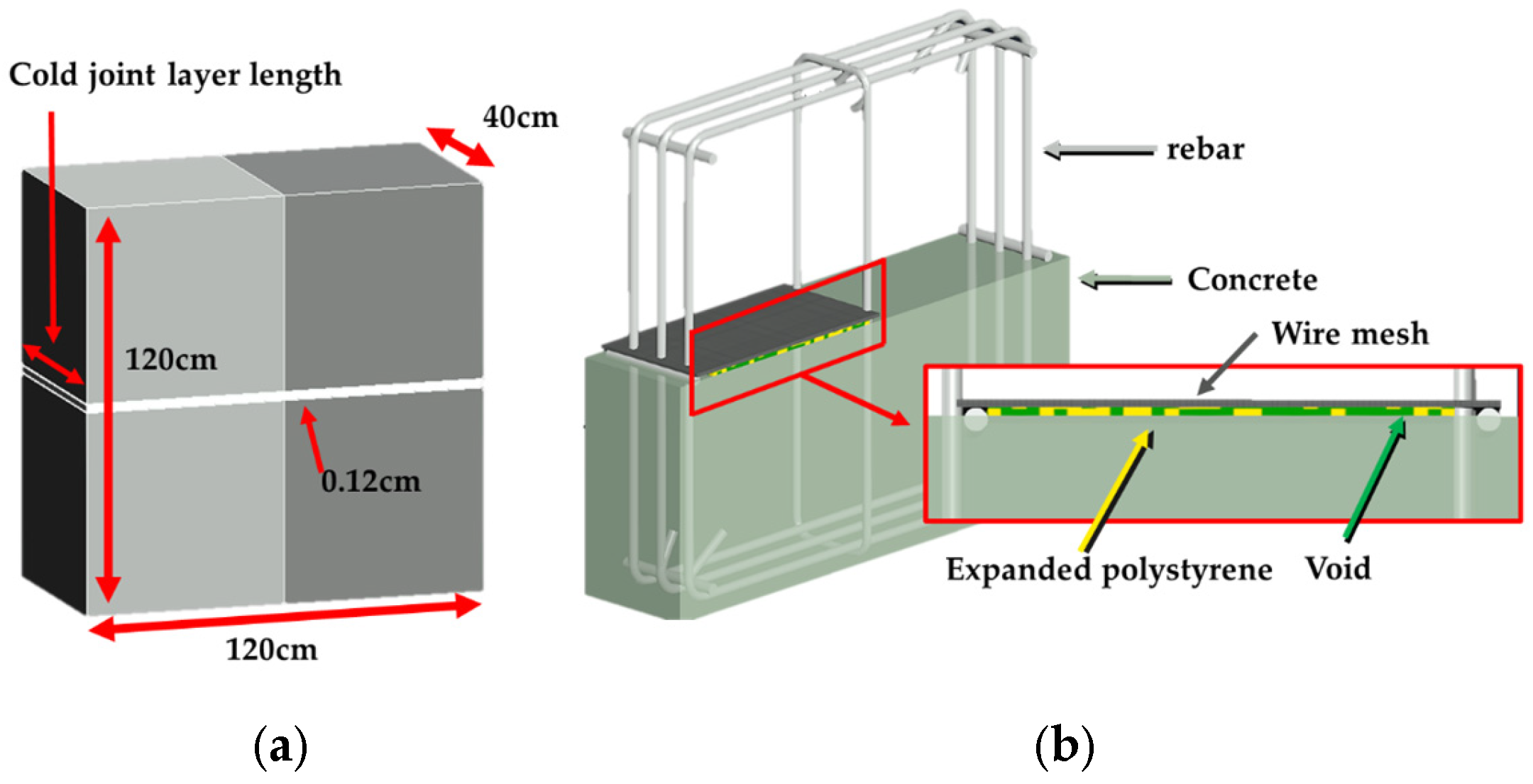 Proceedings 129 00063 g001