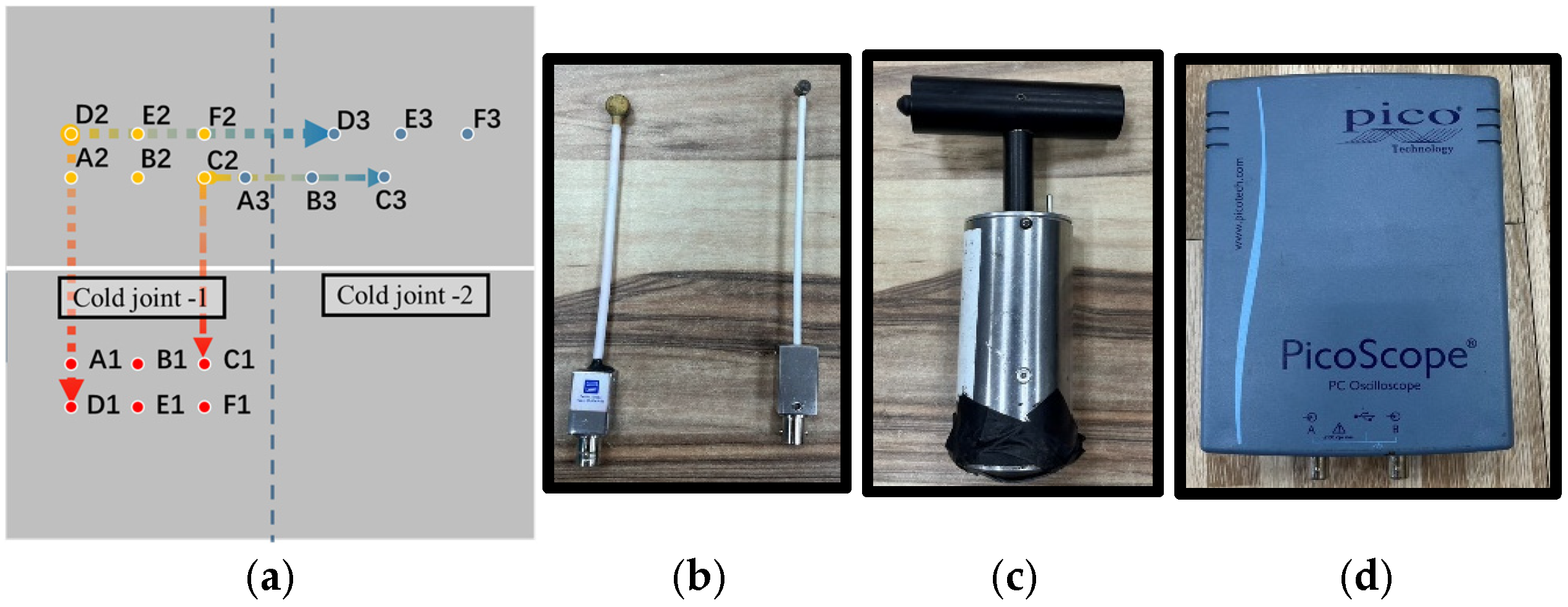 Proceedings 129 00063 g002