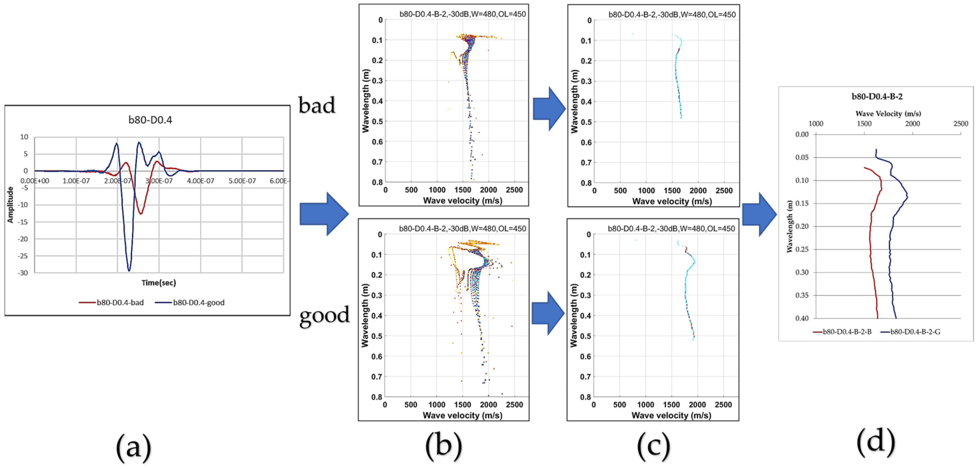 Proceedings 129 00063 g003