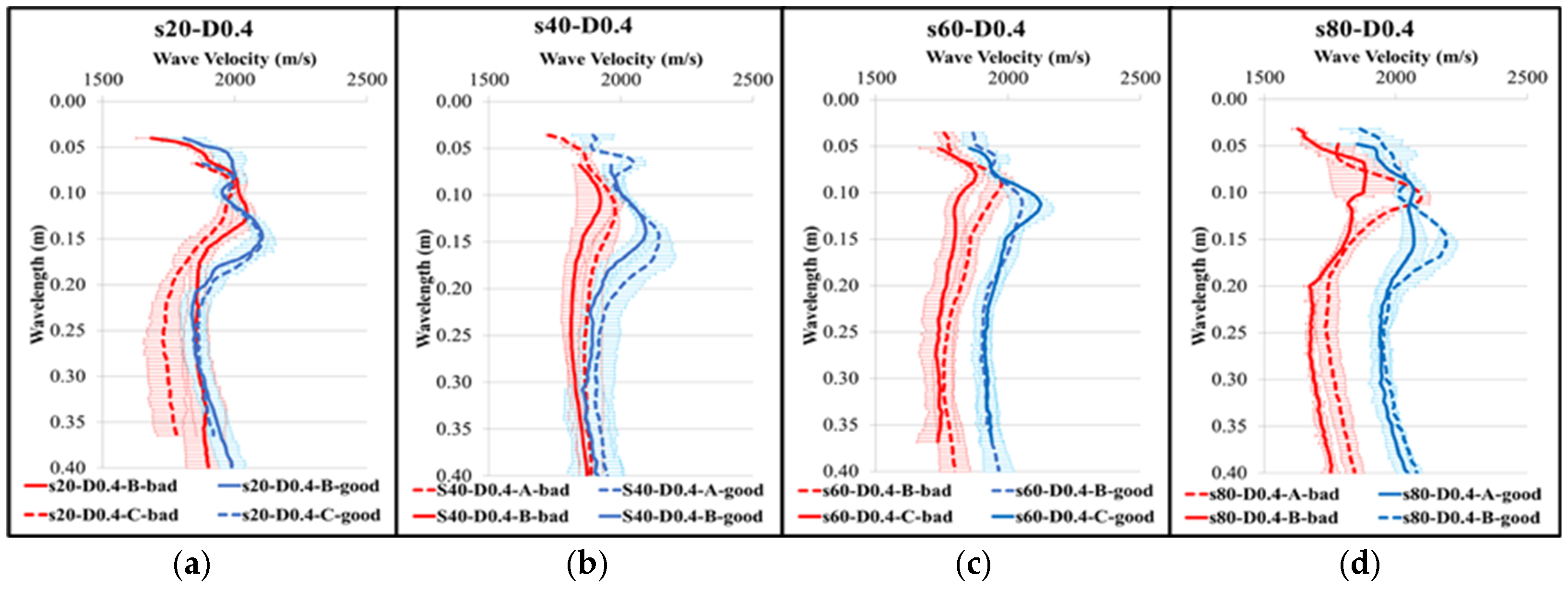 Proceedings 129 00063 g004