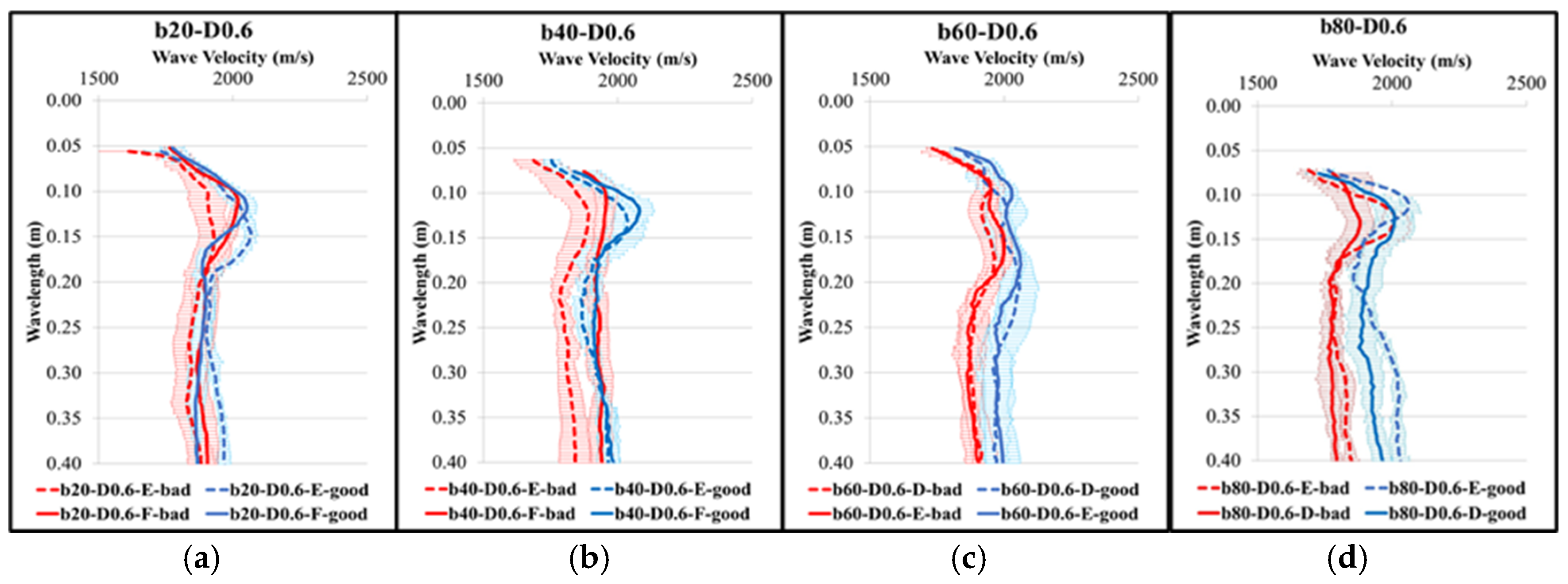 Proceedings 129 00063 g005