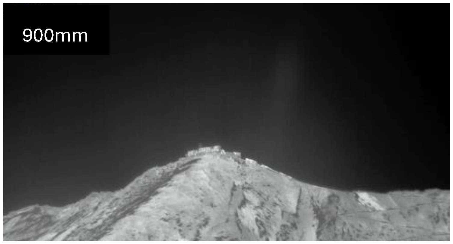 Proceedings 129 00064 g006