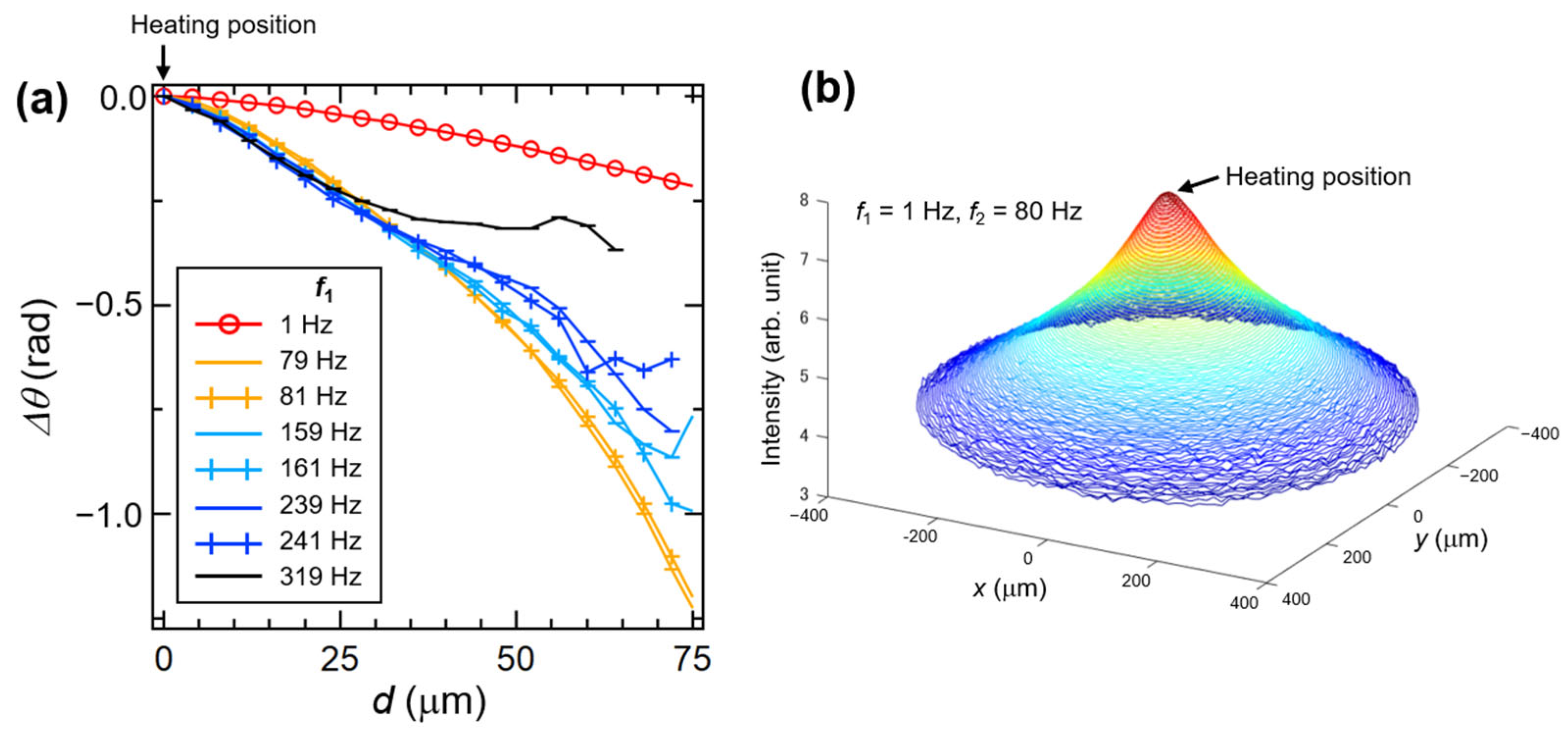 Proceedings 129 00067 g003