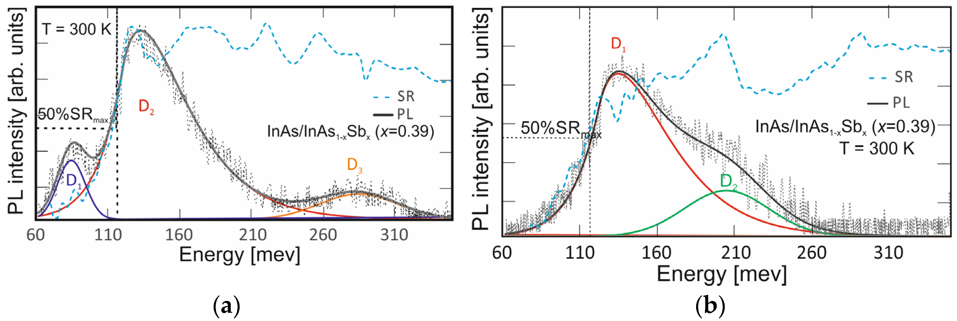 Proceedings 129 00069 g002 Proceedings 129 00069 g002