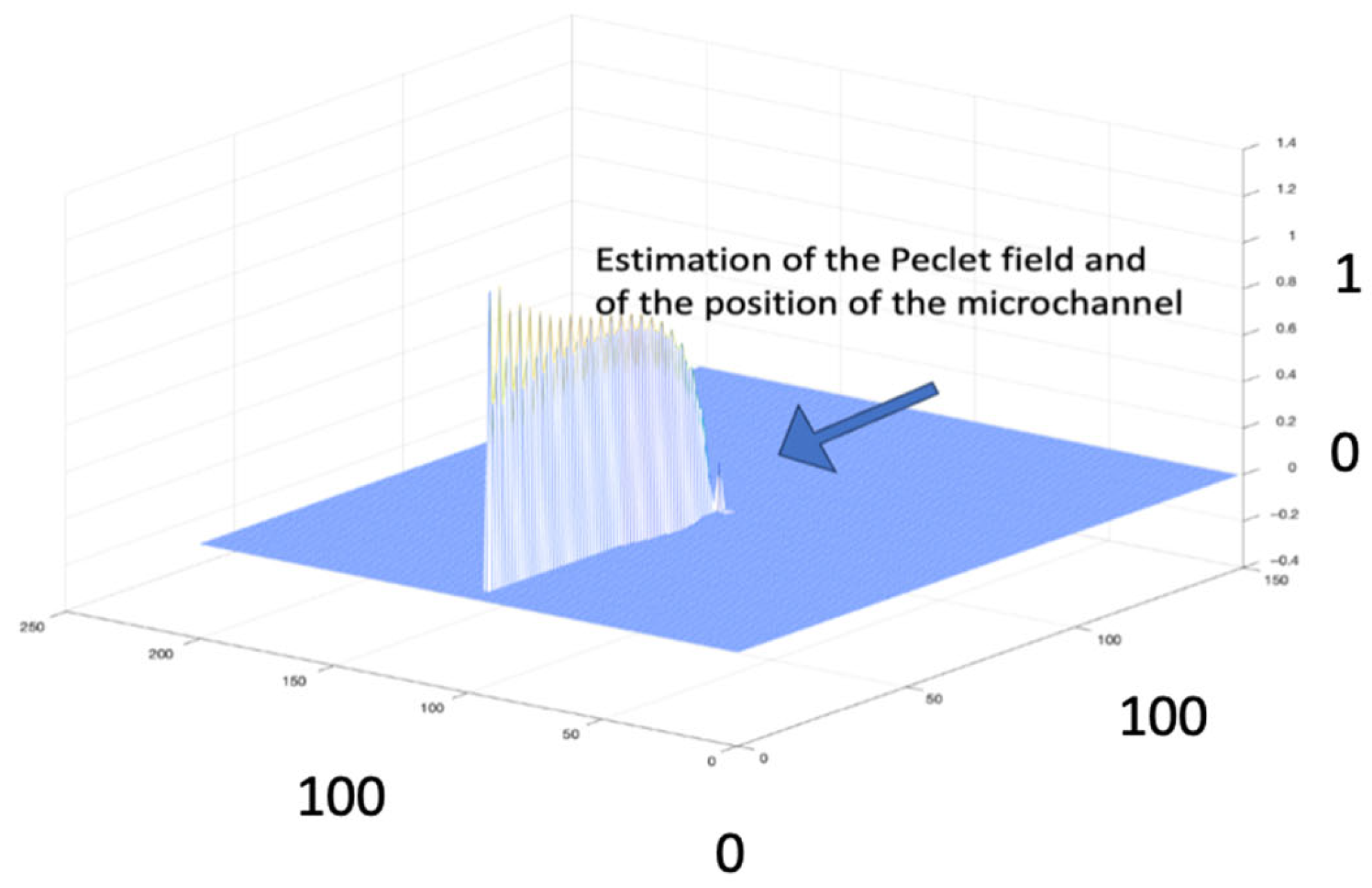 Proceedings 129 00071 g004