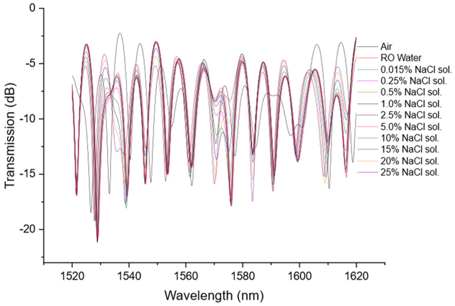 Proceedings 129 00073 g002 Proceedings 129 00073 g002