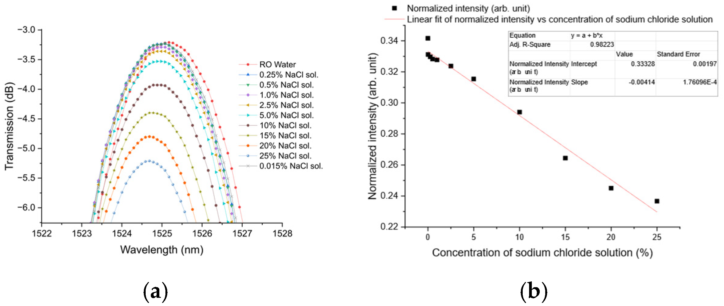 Proceedings 129 00073 g003 Proceedings 129 00073 g003