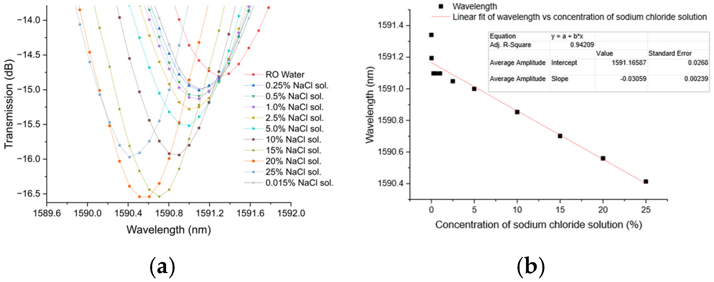 Proceedings 129 00073 g004 Proceedings 129 00073 g004