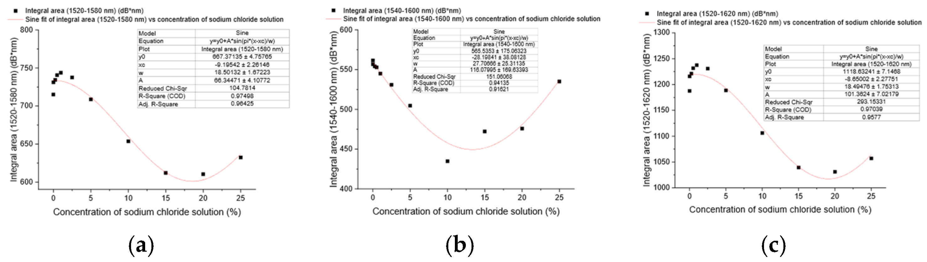 Proceedings 129 00073 g005 Proceedings 129 00073 g005