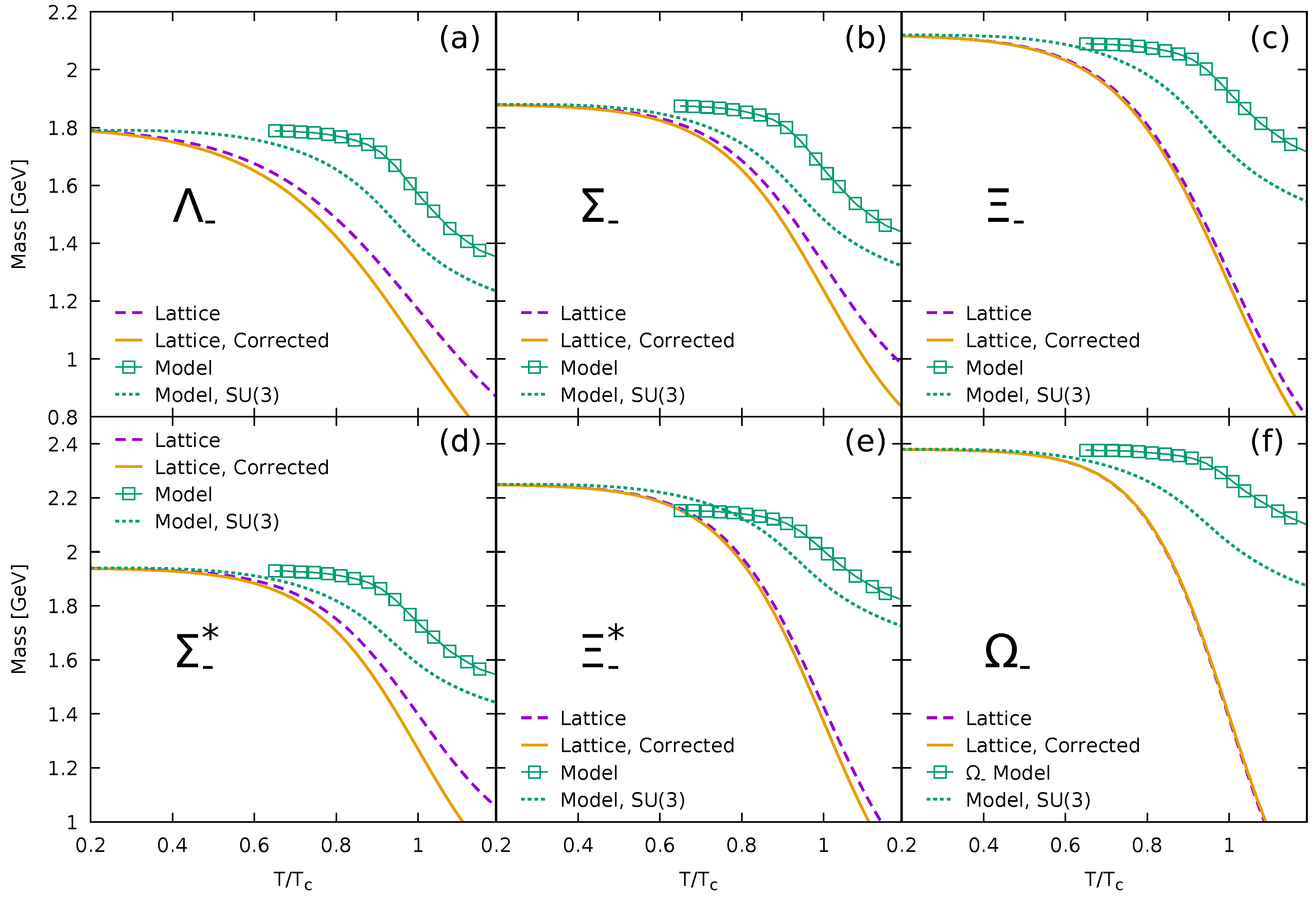 Proceedings 13 00007 g002