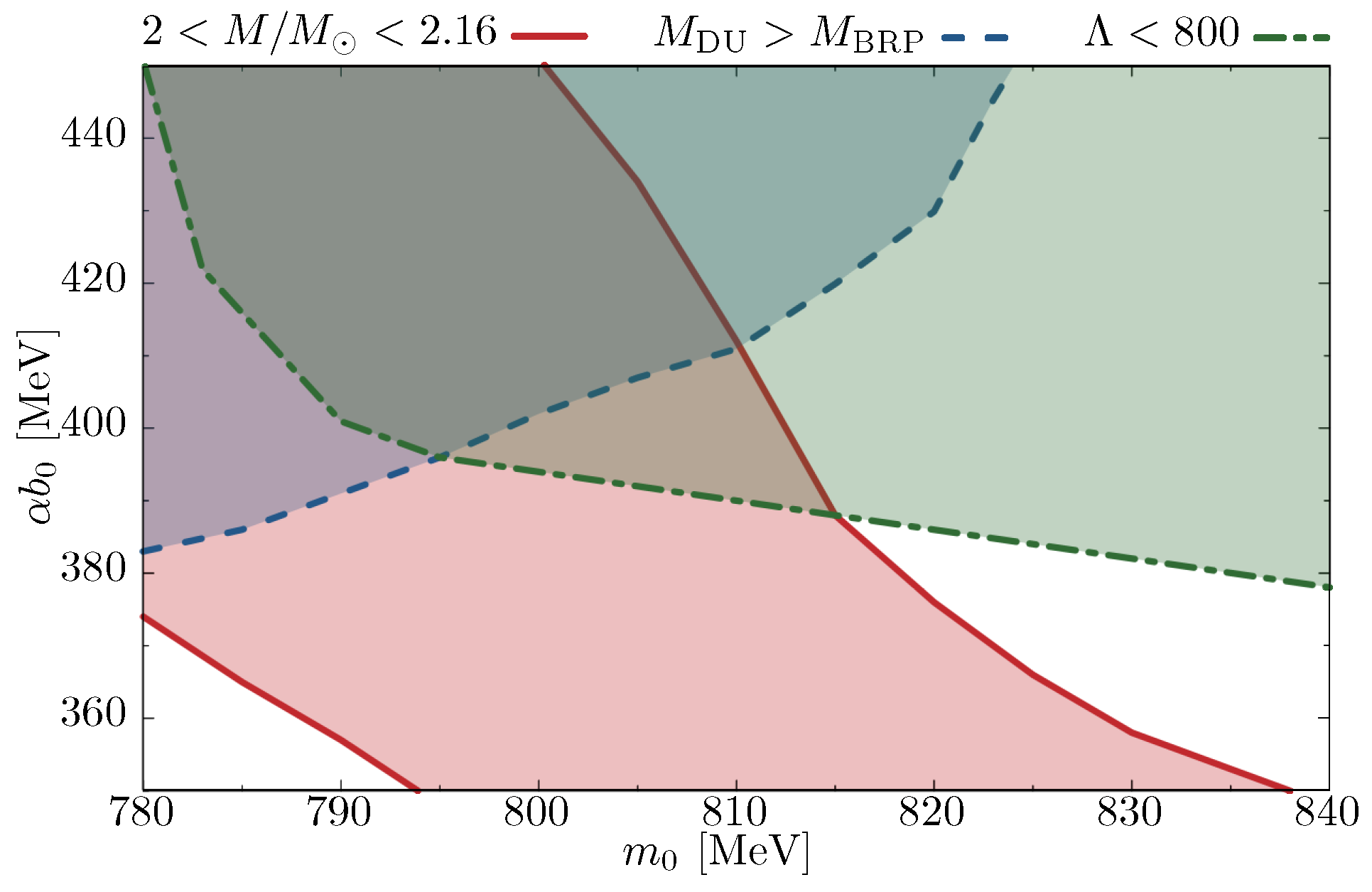 Proceedings 13 00007 g006