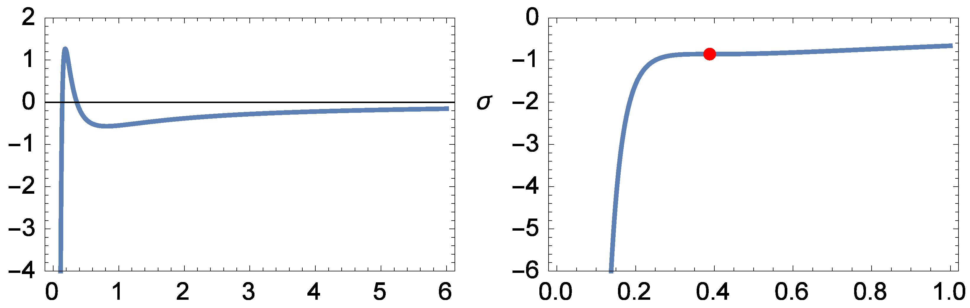 Proceedings 13 00011 g003