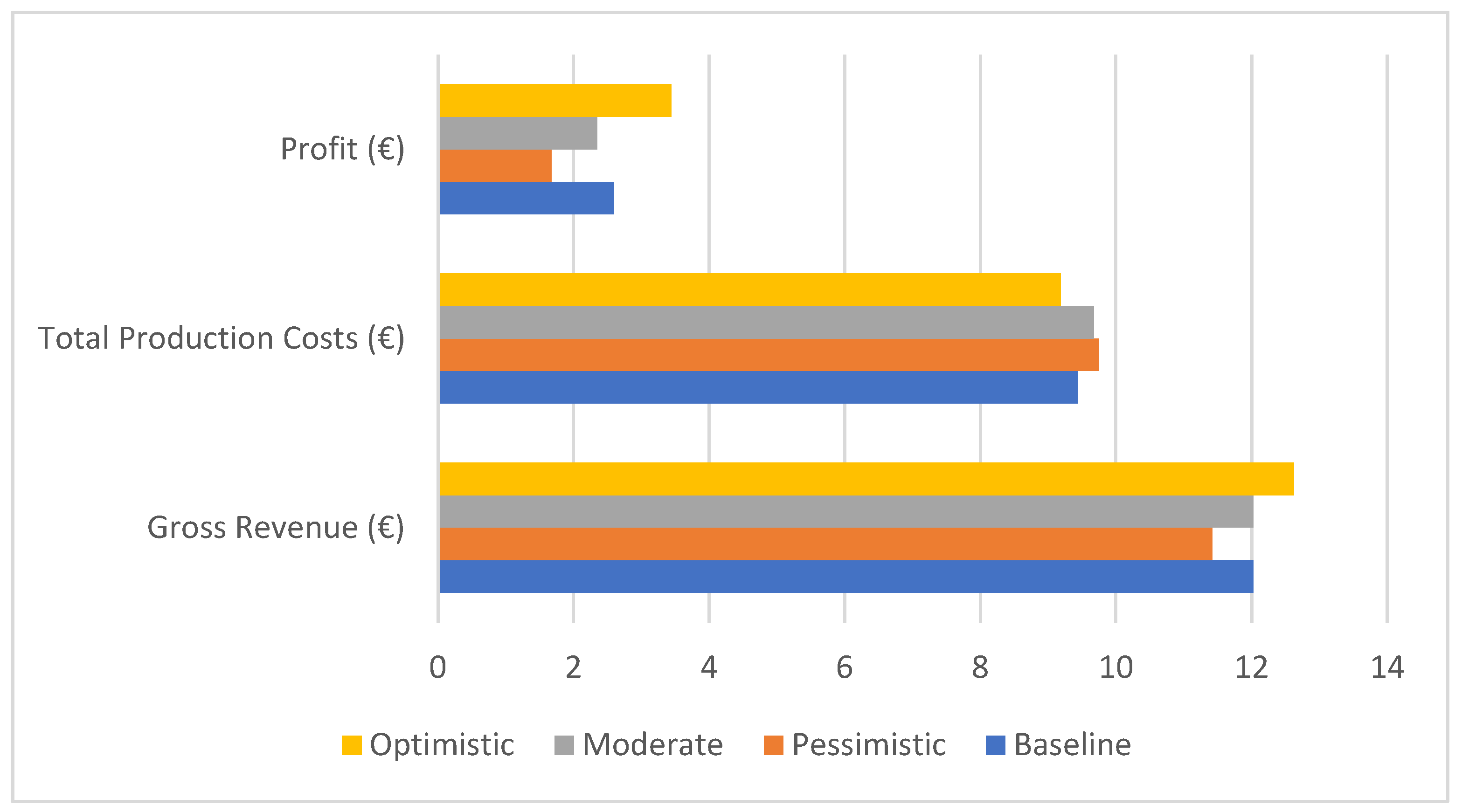 Proceedings 134 00017 g002