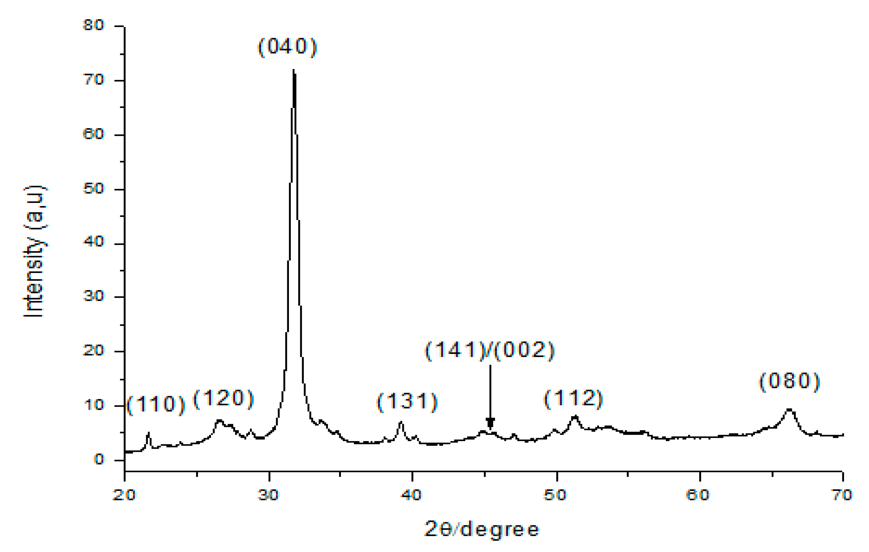 Proceedings 14 00004 g001