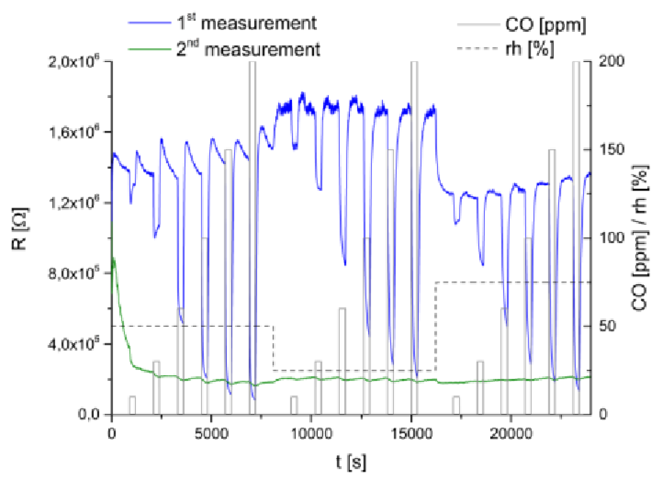 Proceedings 14 00005 g002