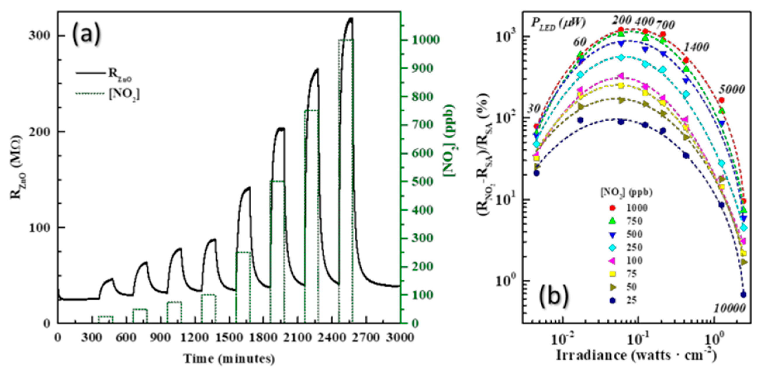 Proceedings 14 00008 g002