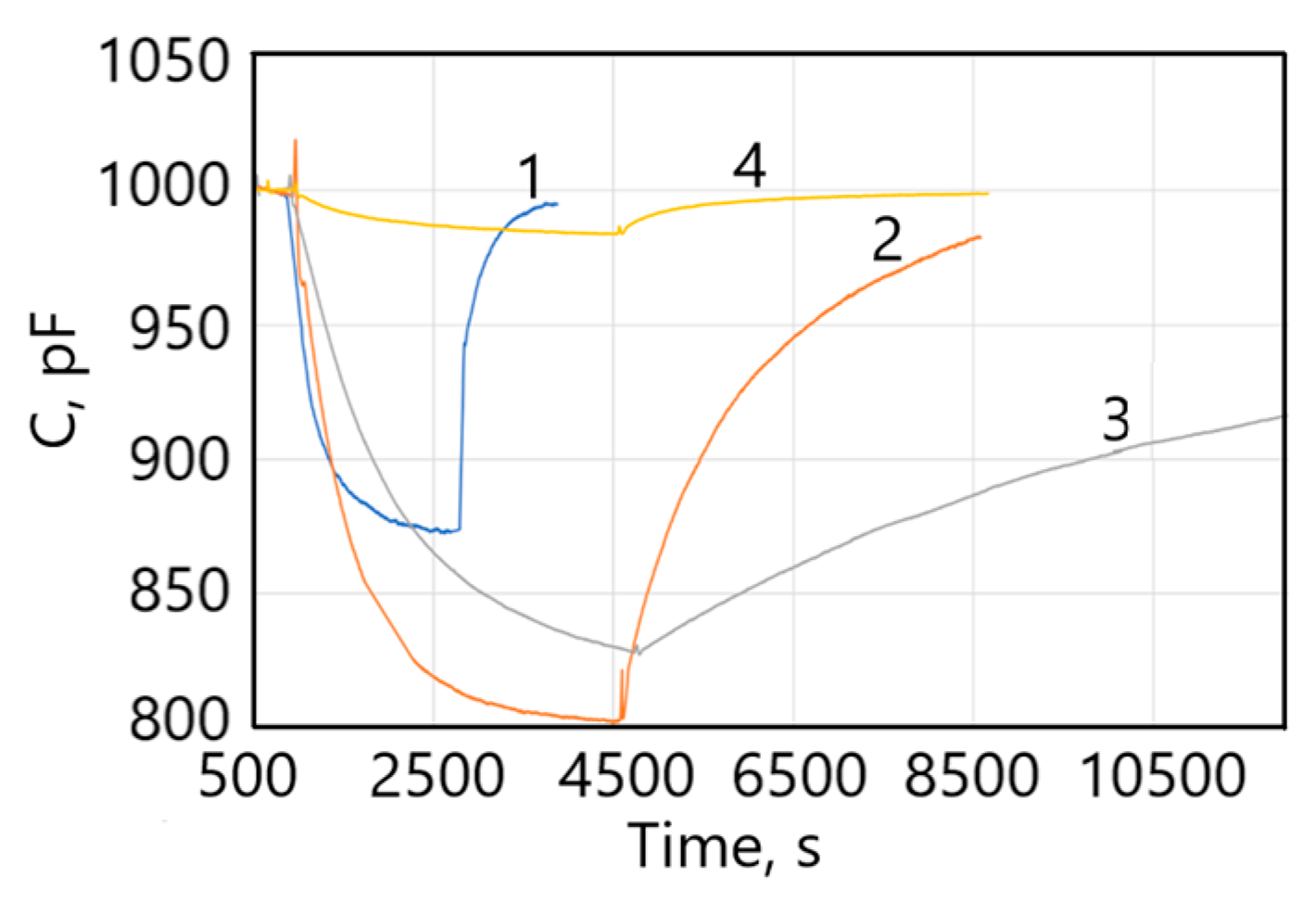Proceedings 14 00010 g006