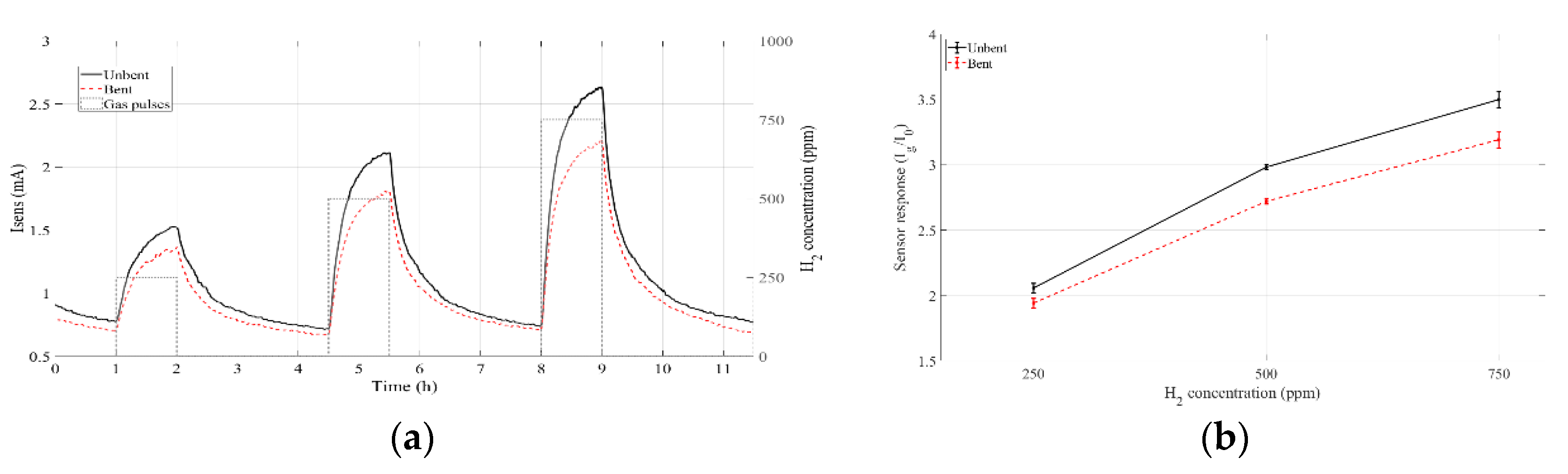 Proceedings 14 00020 g003