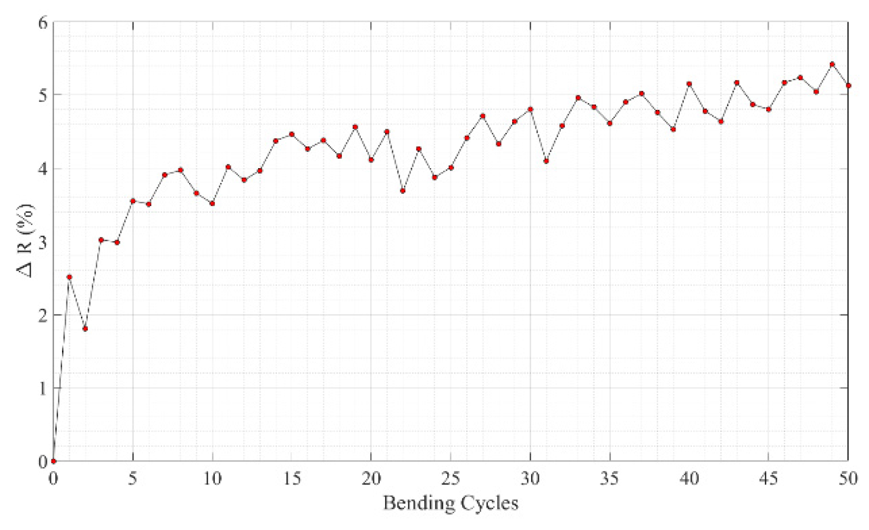 Proceedings 14 00020 g004