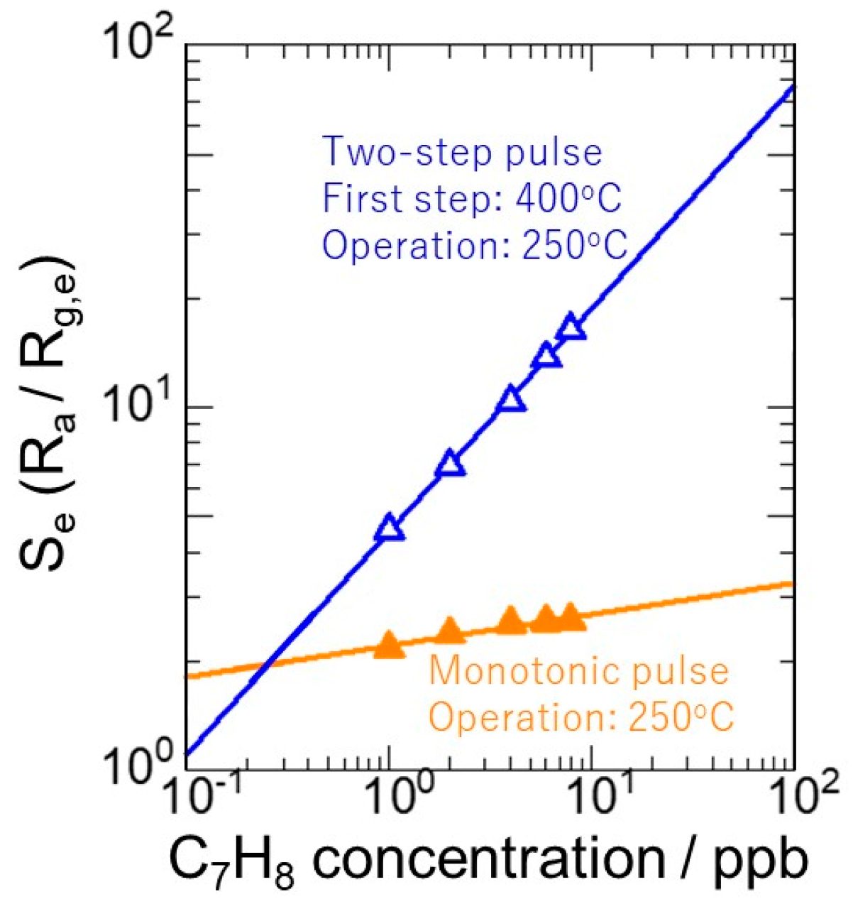 Proceedings 14 00024 g003