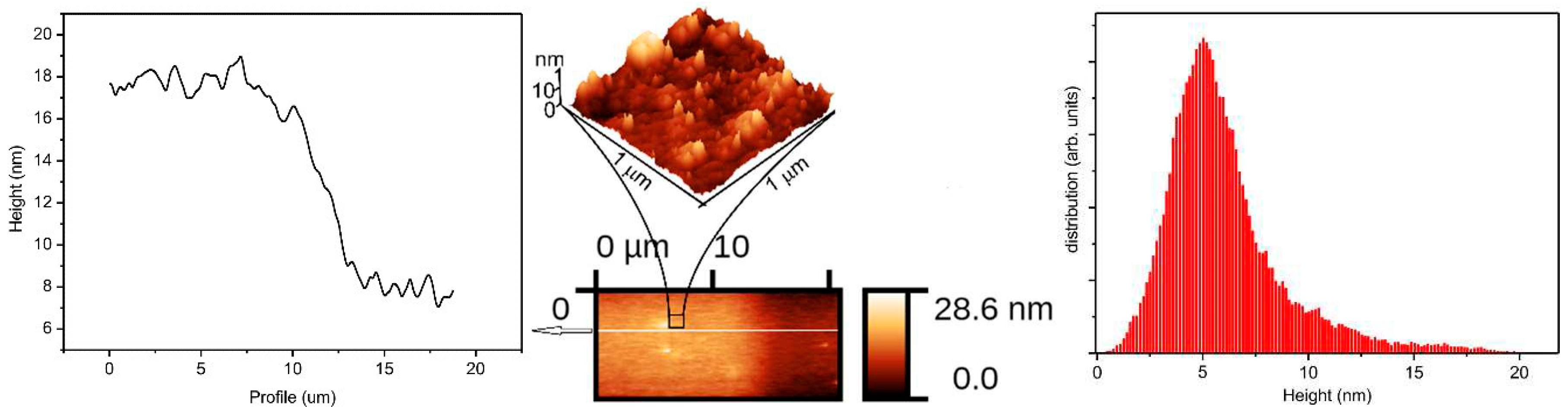 Proceedings 14 00025 g002