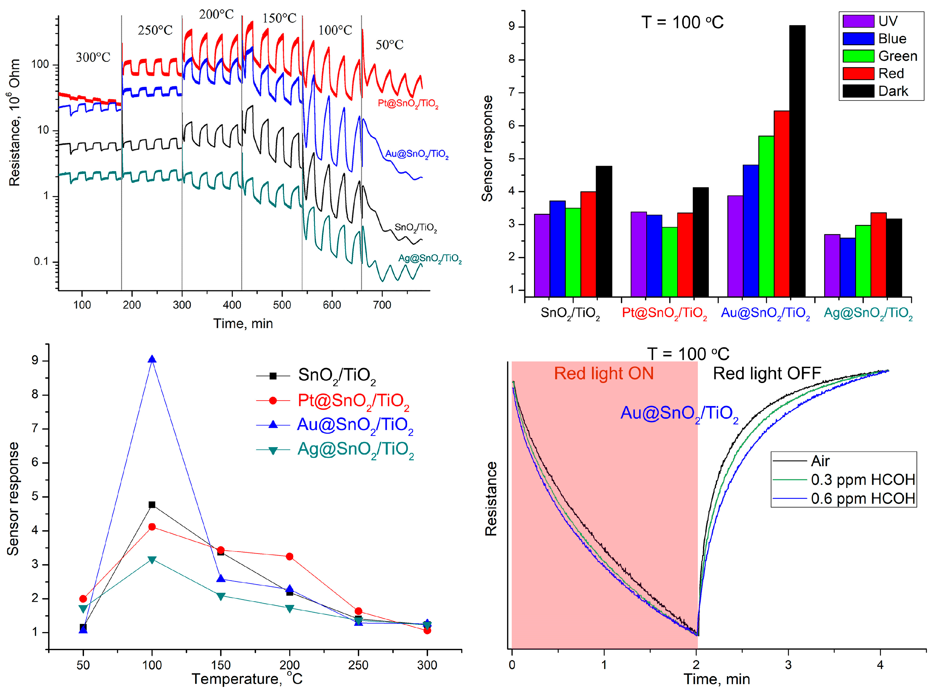 Proceedings 14 00037 g001