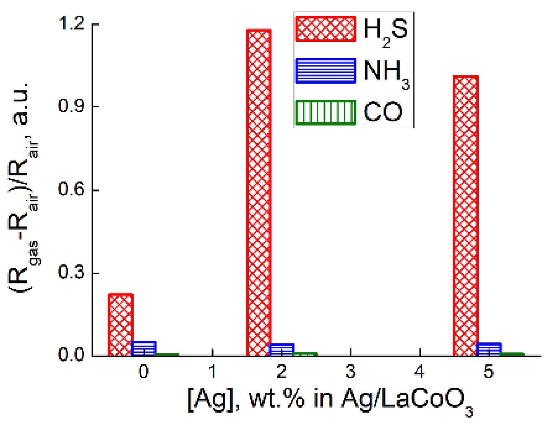 Proceedings 14 00044 g003