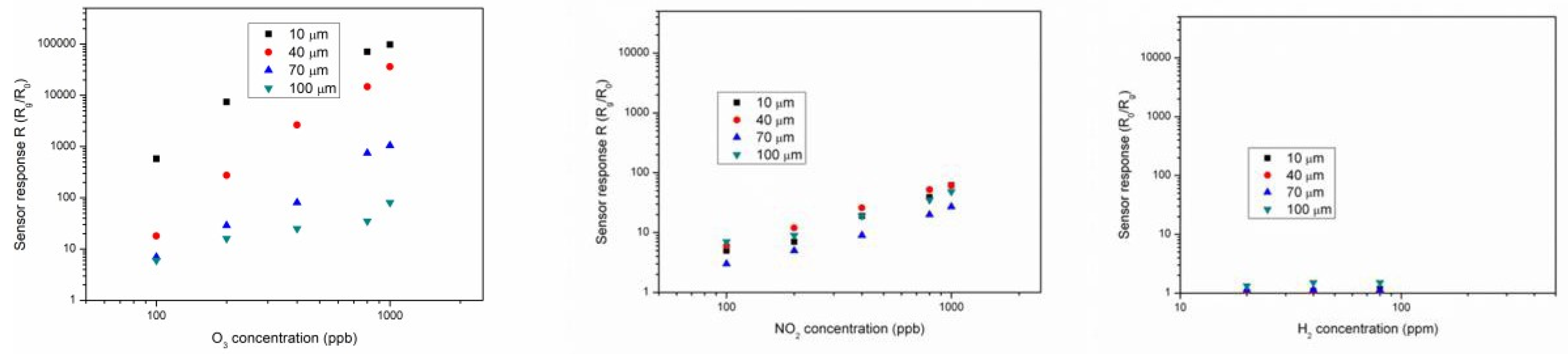 Proceedings 14 00045 g001