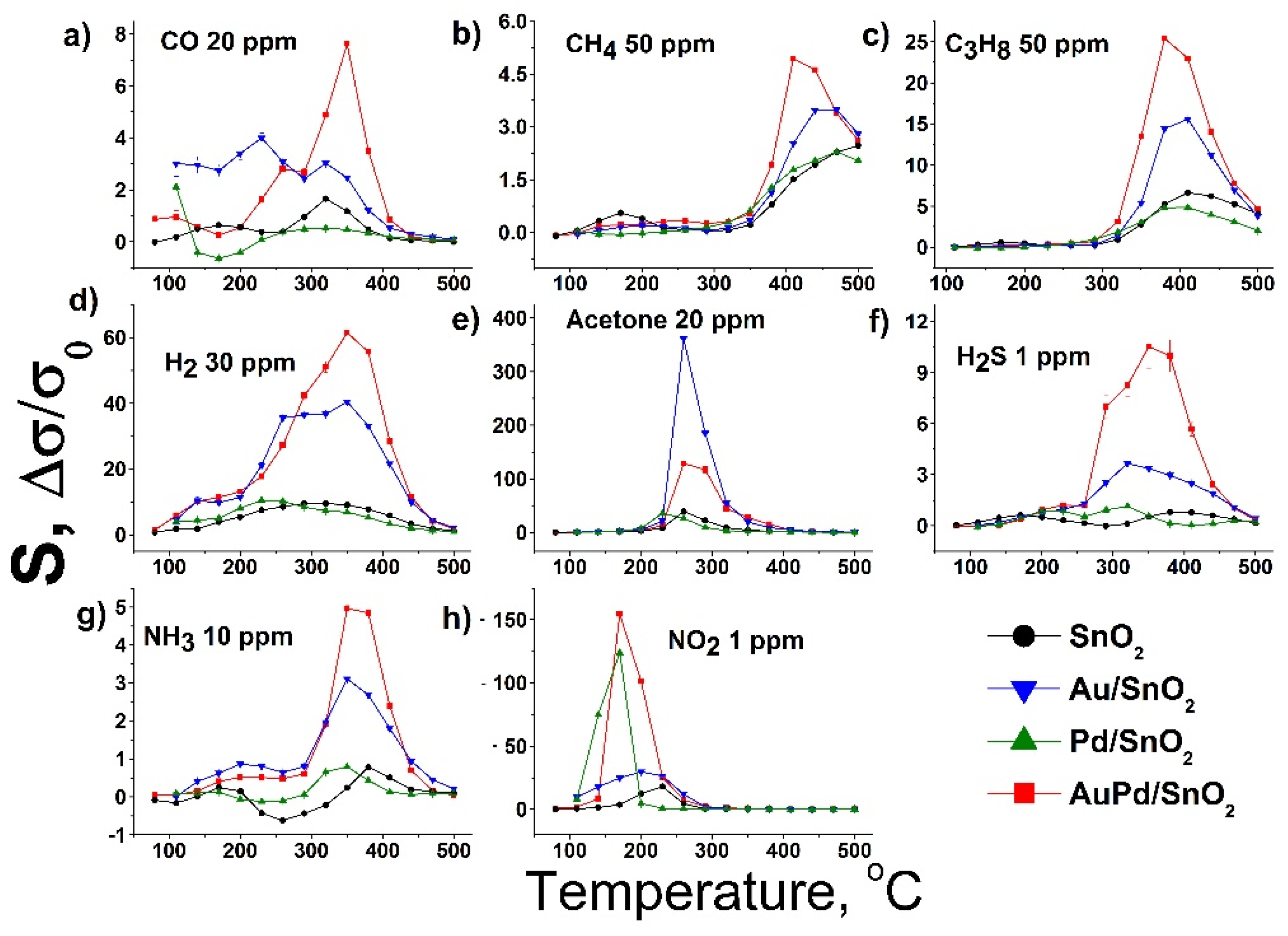 Proceedings 14 00046 g001