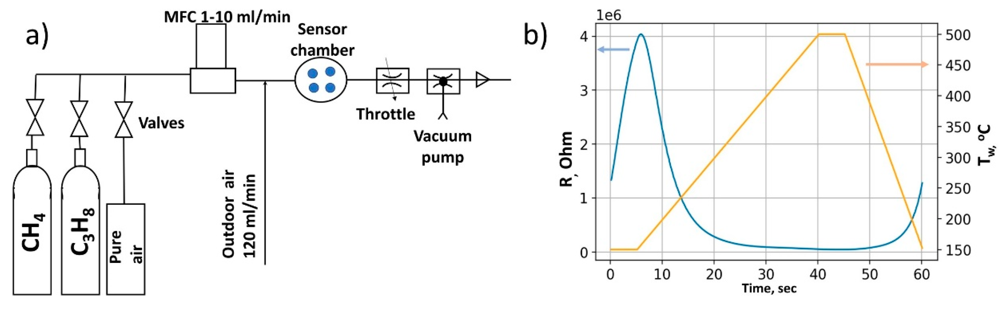 Proceedings 14 00047 g001