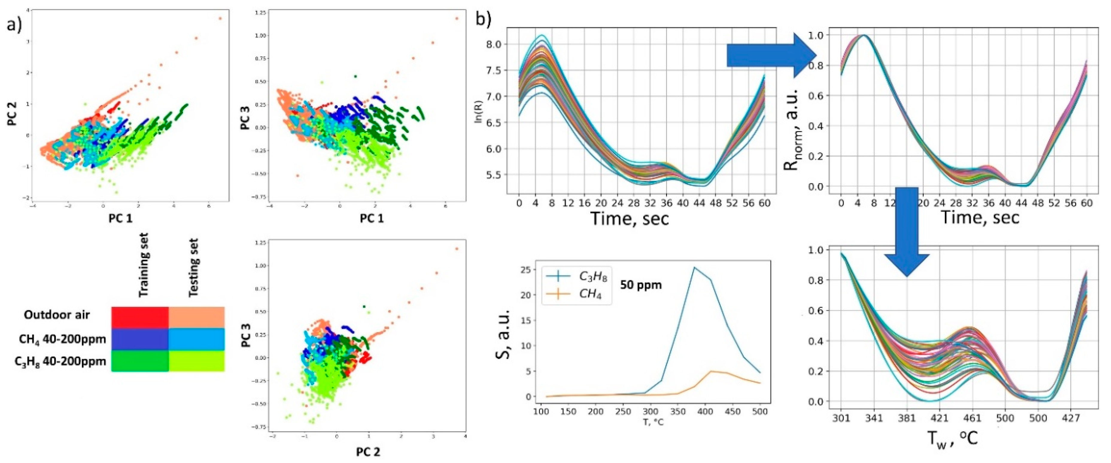 Proceedings 14 00047 g002