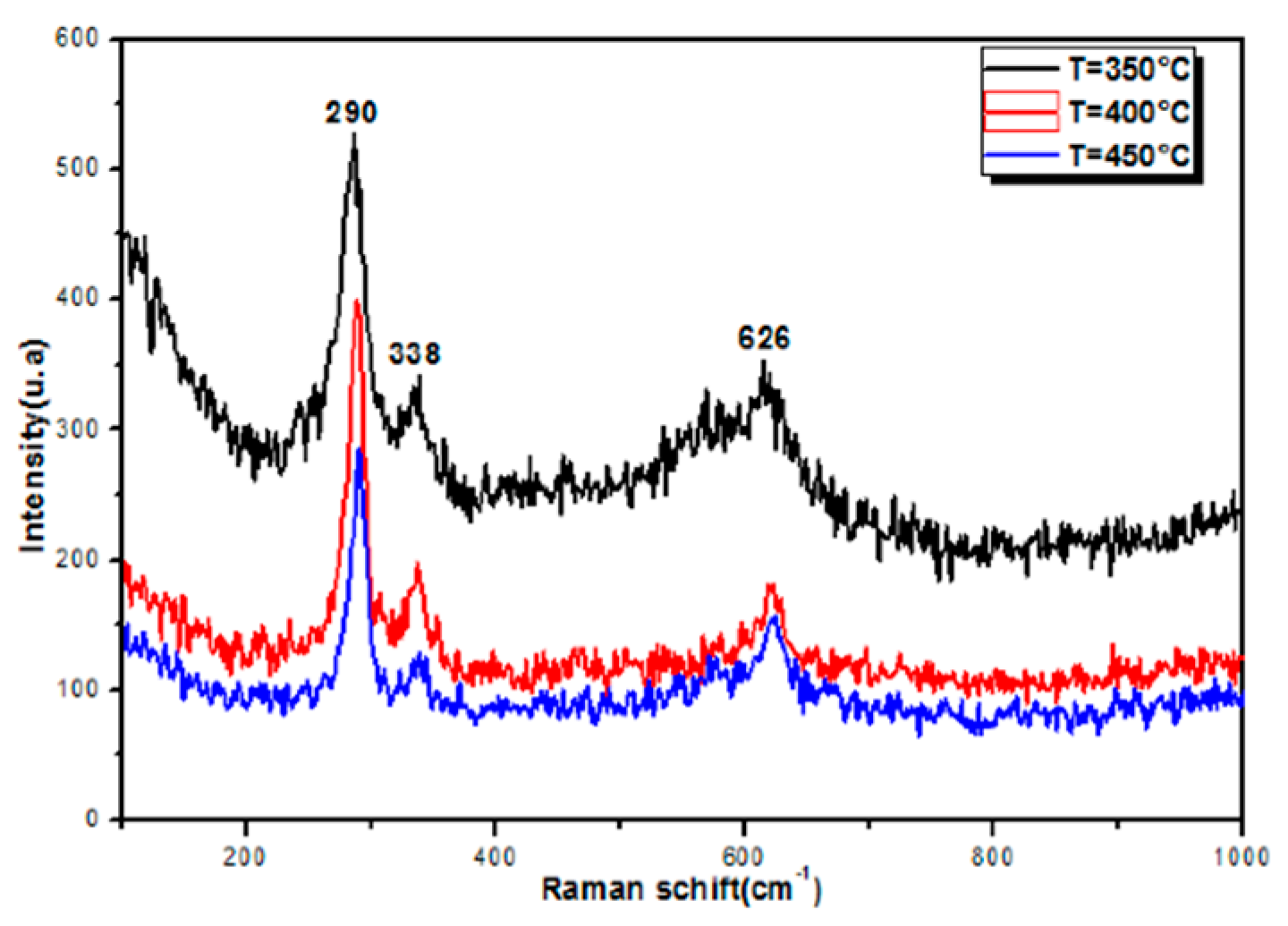 Proceedings 14 00055 g002